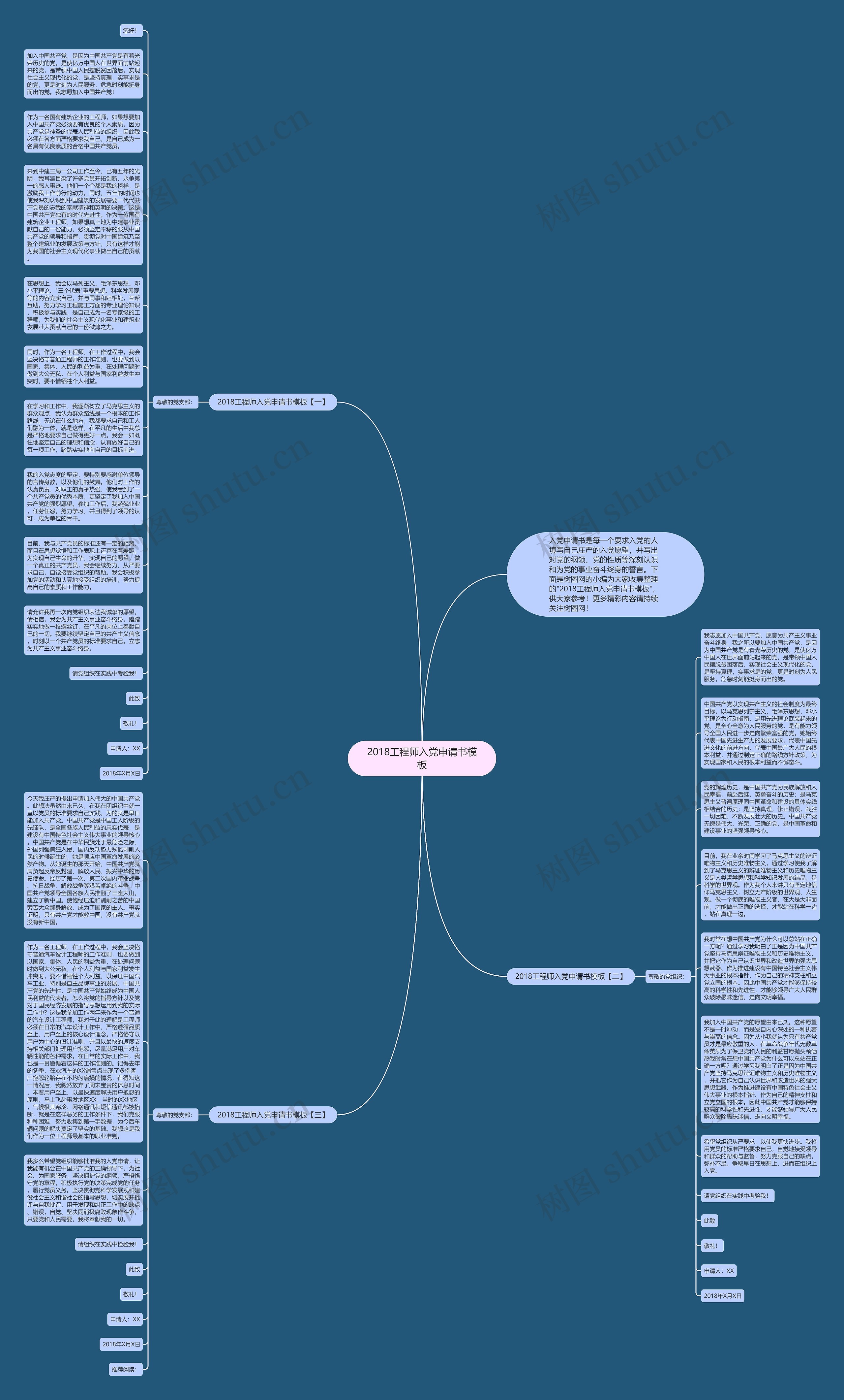 2018工程师入党申请书思维导图