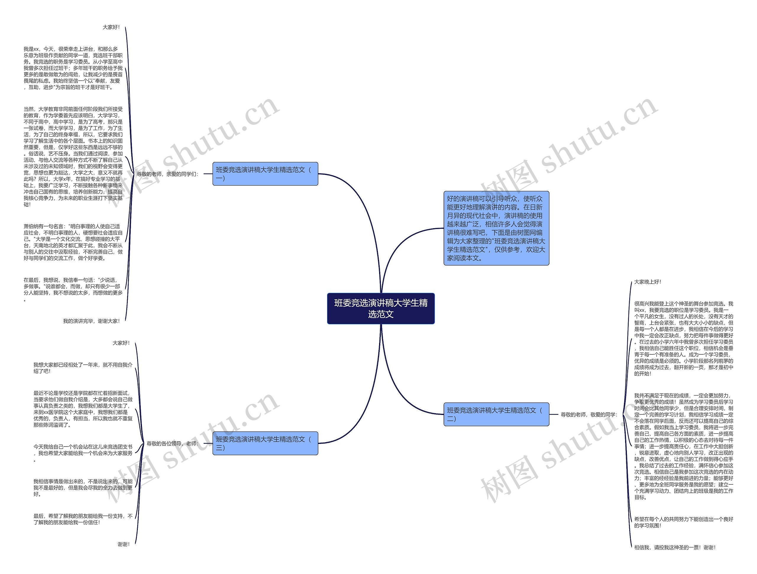 班委竞选演讲稿大学生精选范文思维导图