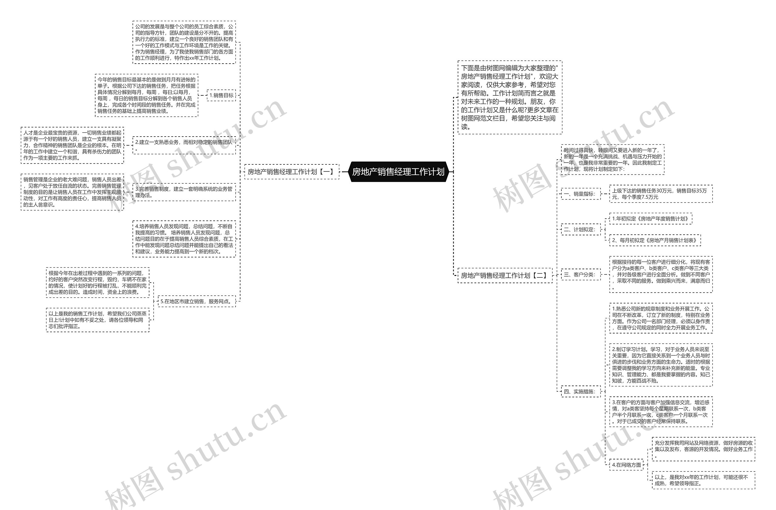 房地产销售经理工作计划思维导图