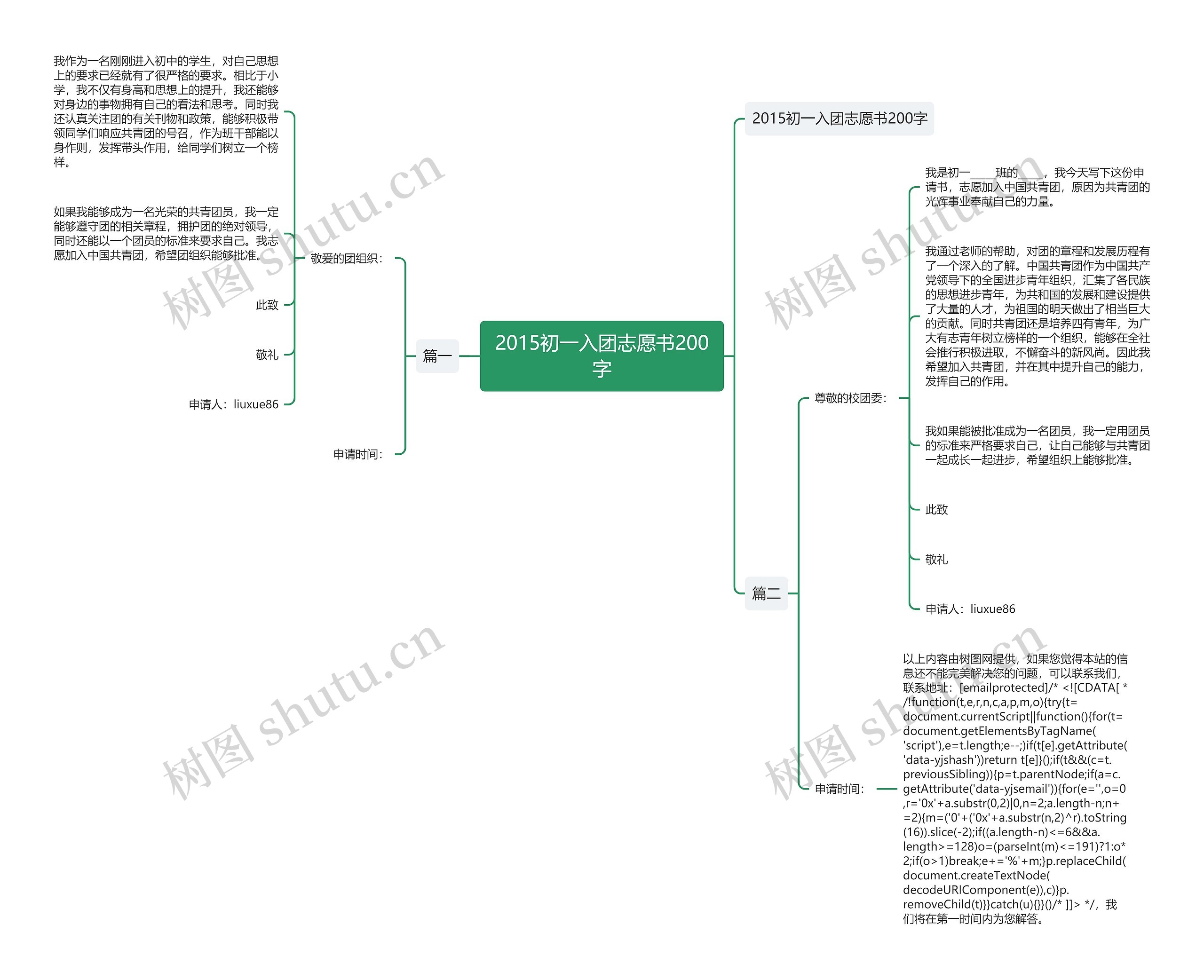 2015初一入团志愿书200字思维导图