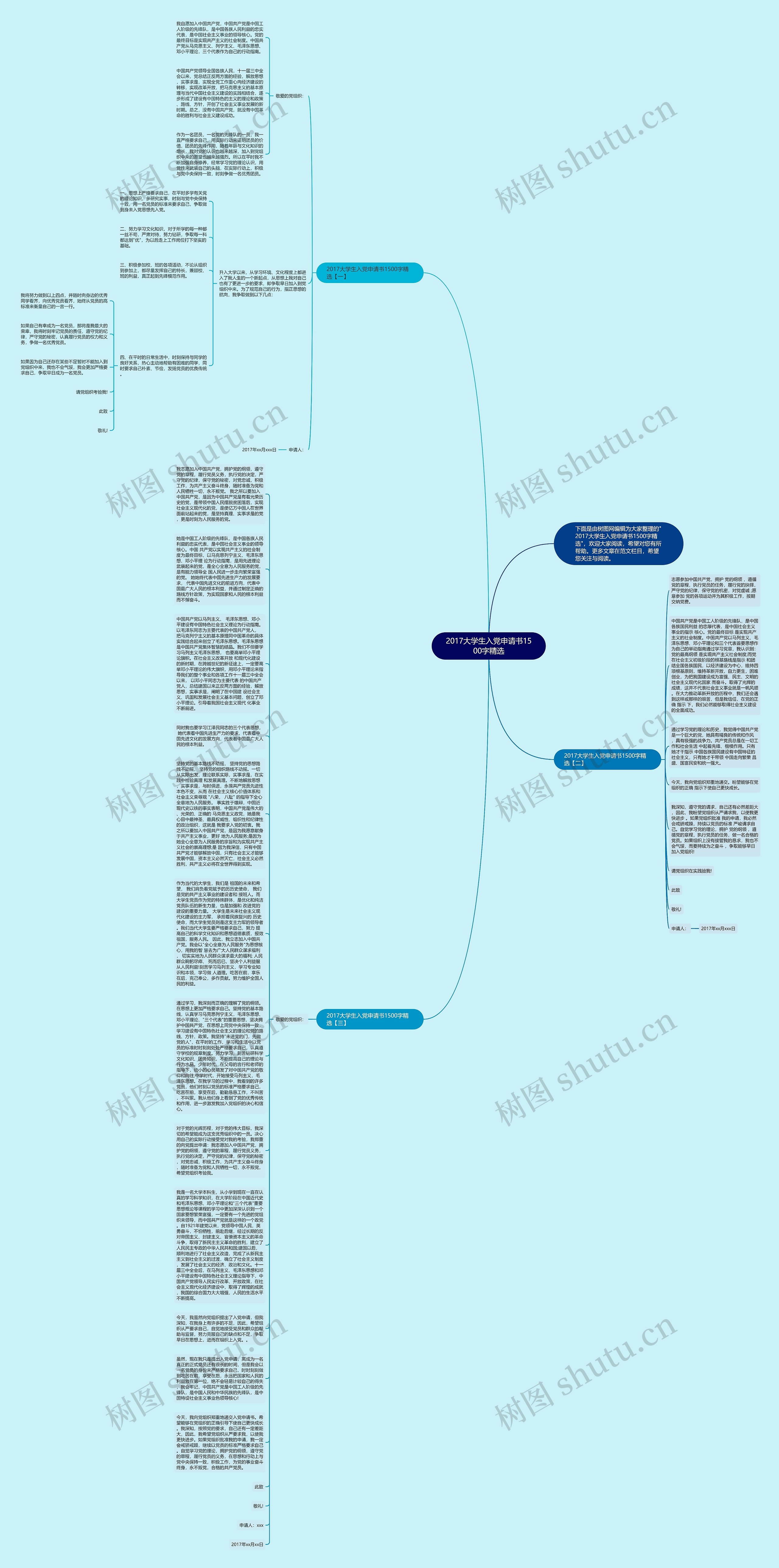 2017大学生入党申请书1500字精选思维导图