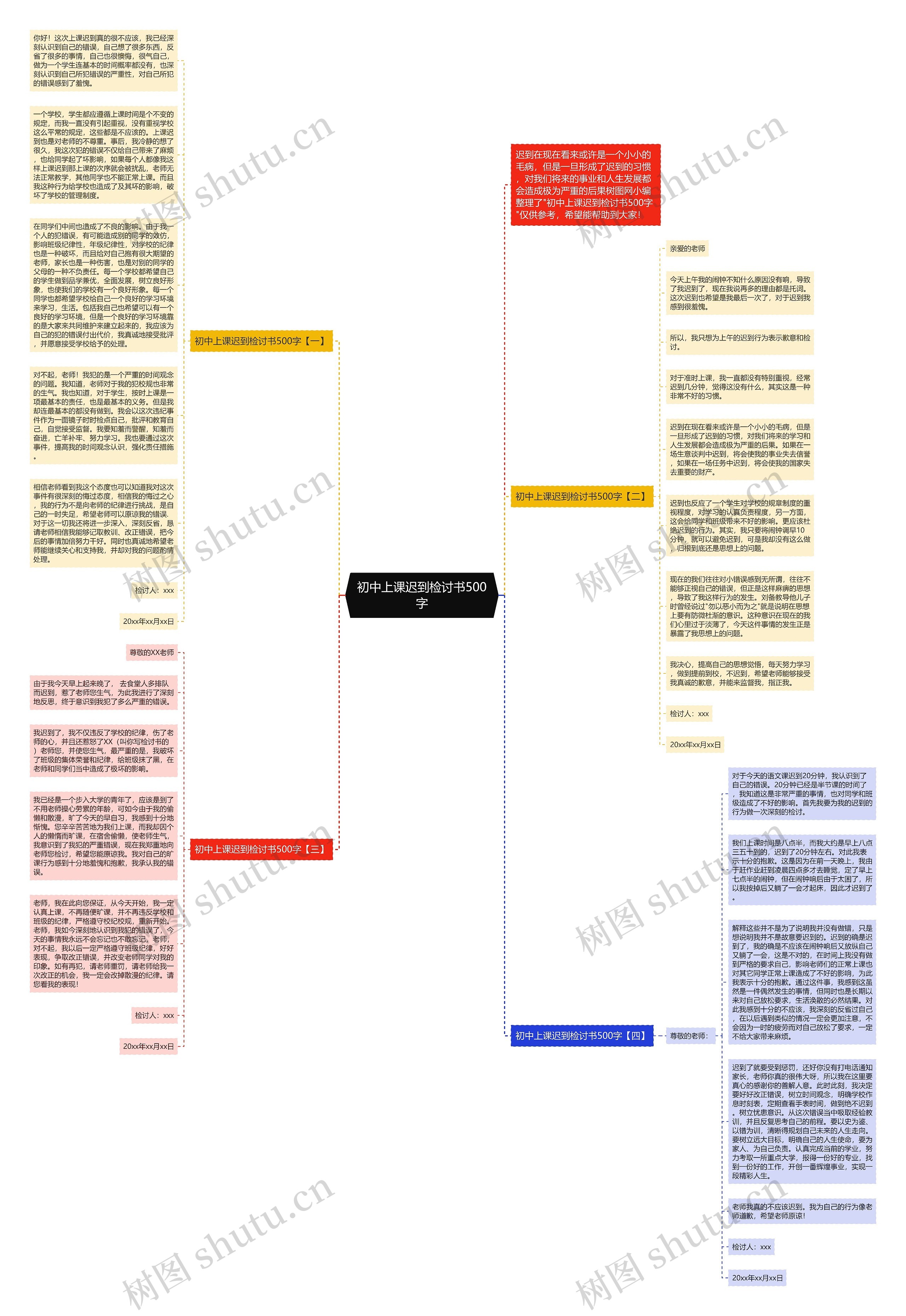 初中上课迟到检讨书500字思维导图