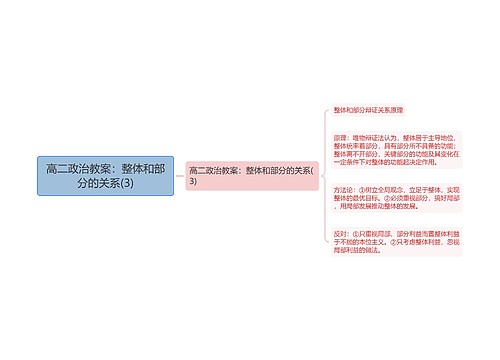 高二政治教案：整体和部分的关系(3)