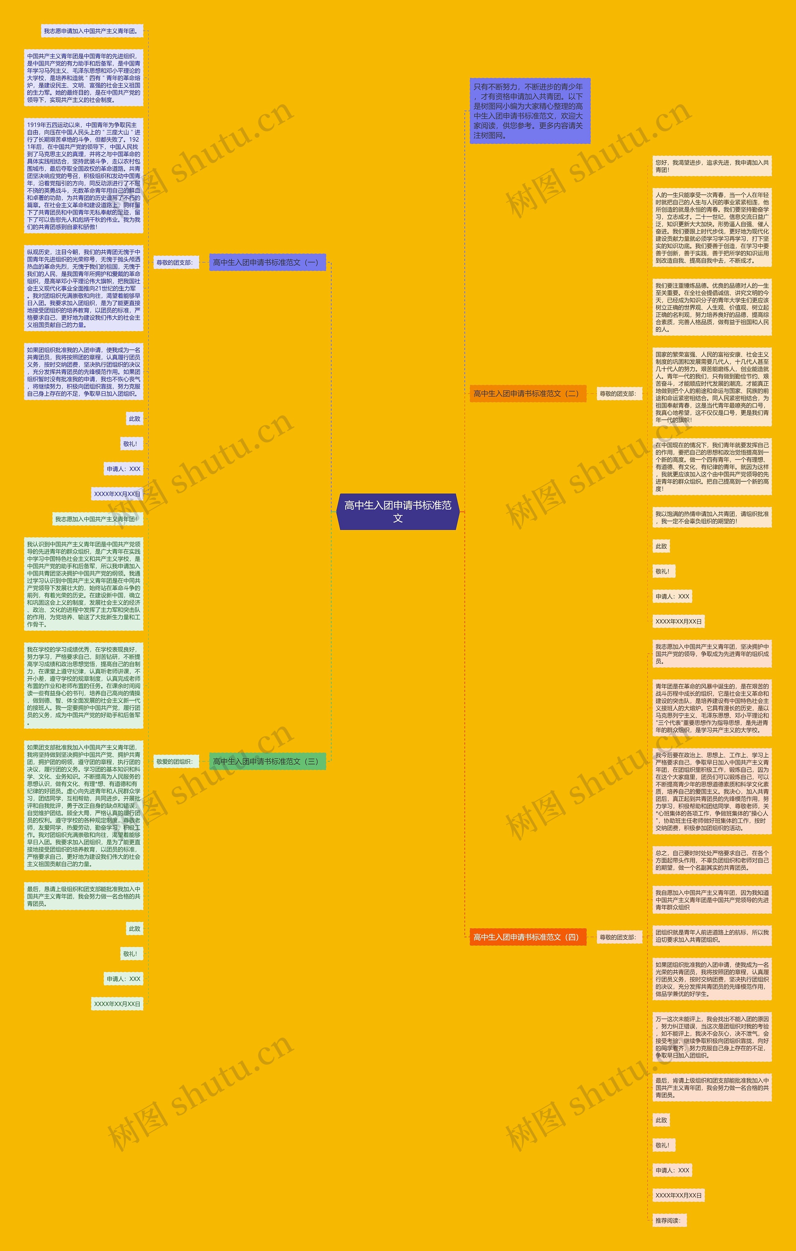 高中生入团申请书标准范文思维导图高清图 高中生入团申请书标准范文思维导图