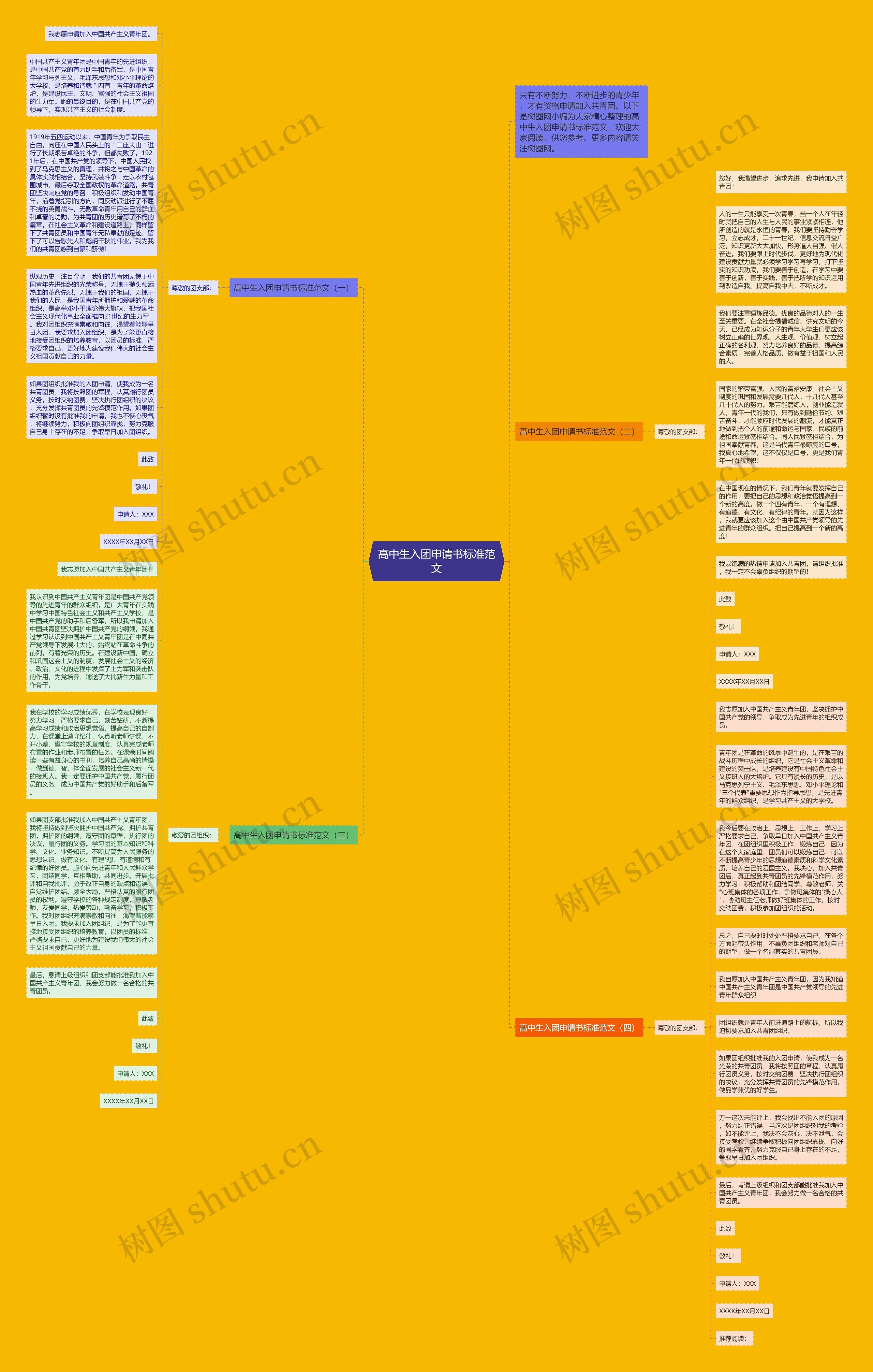 高中生入团申请书标准范文思维导图