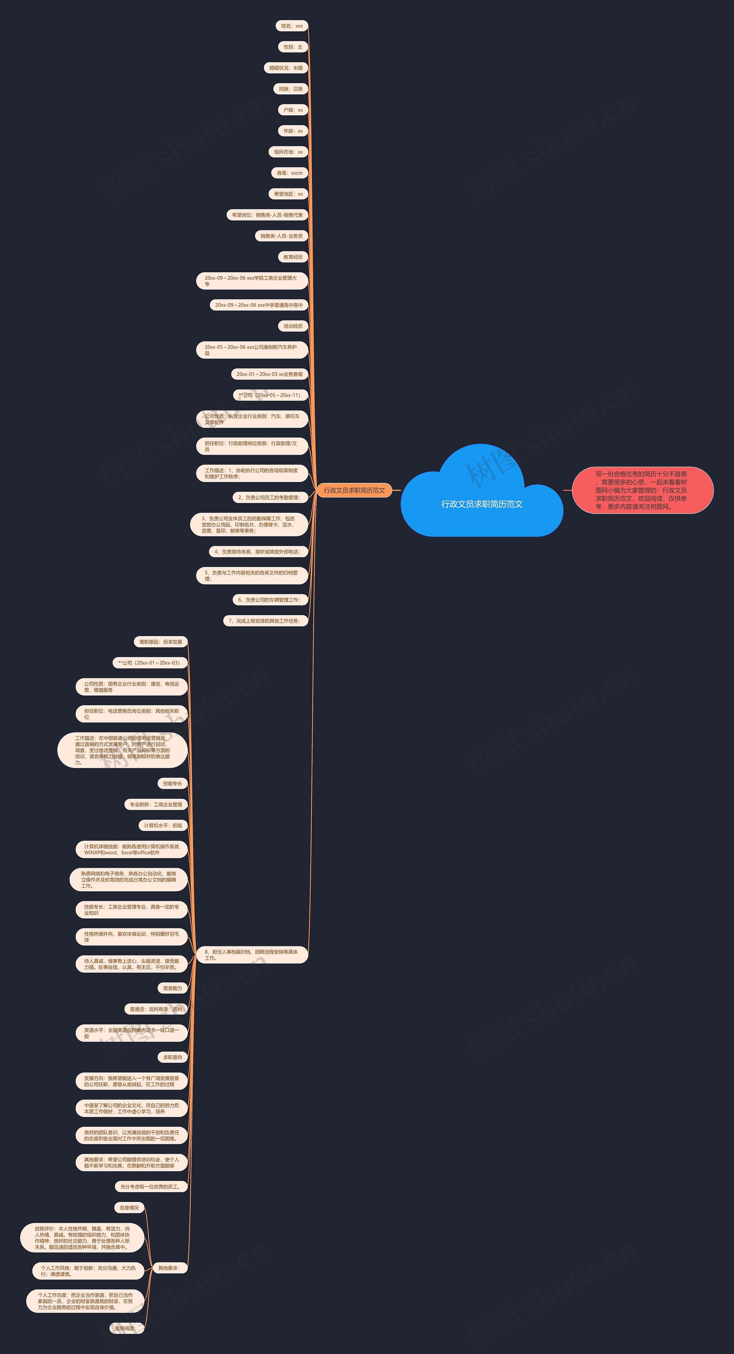 行政文员求职简历范文思维导图