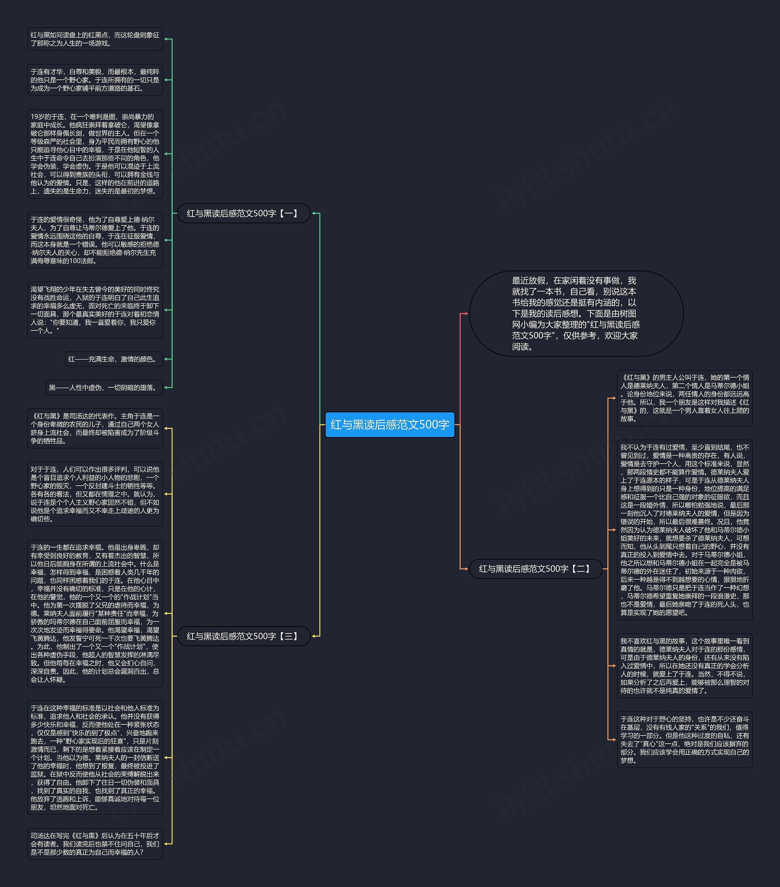 红与黑读后感范文500字思维导图
