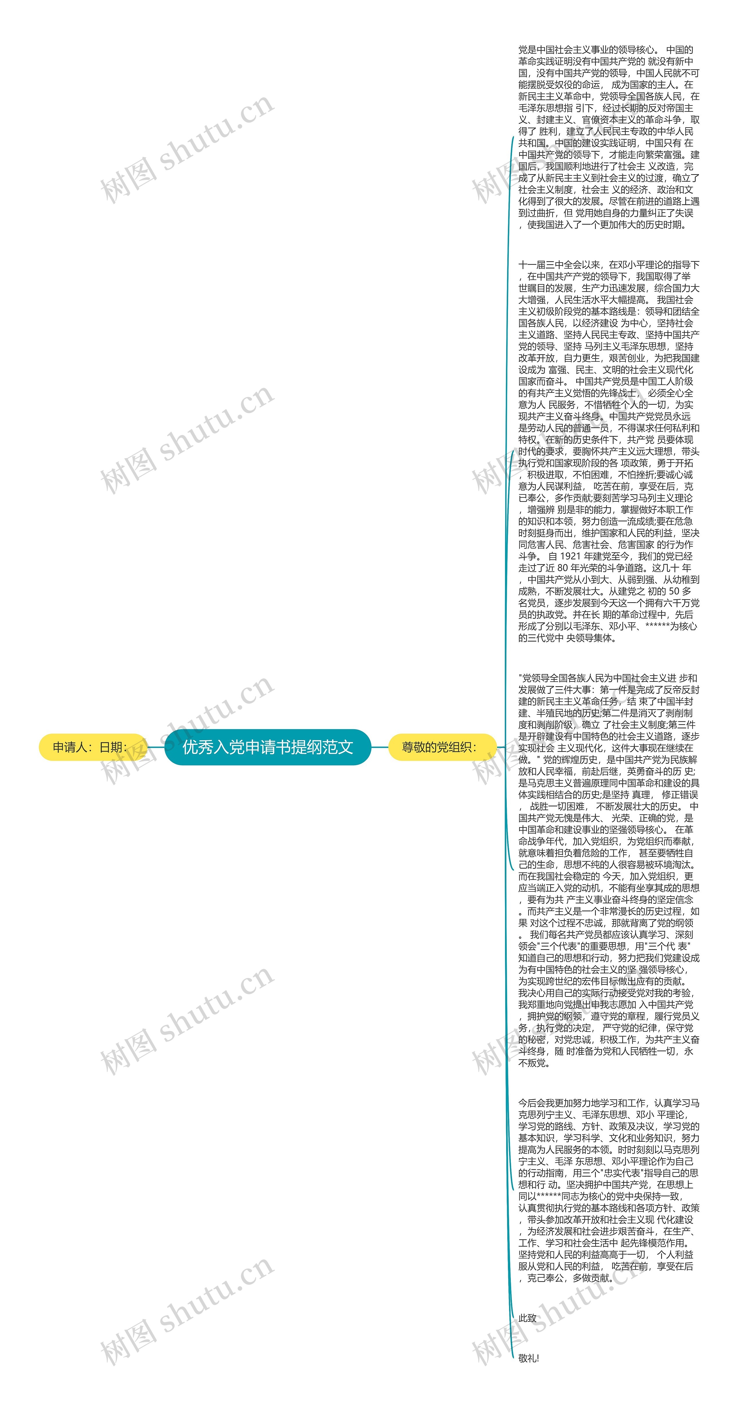 优秀入党申请书提纲范文思维导图