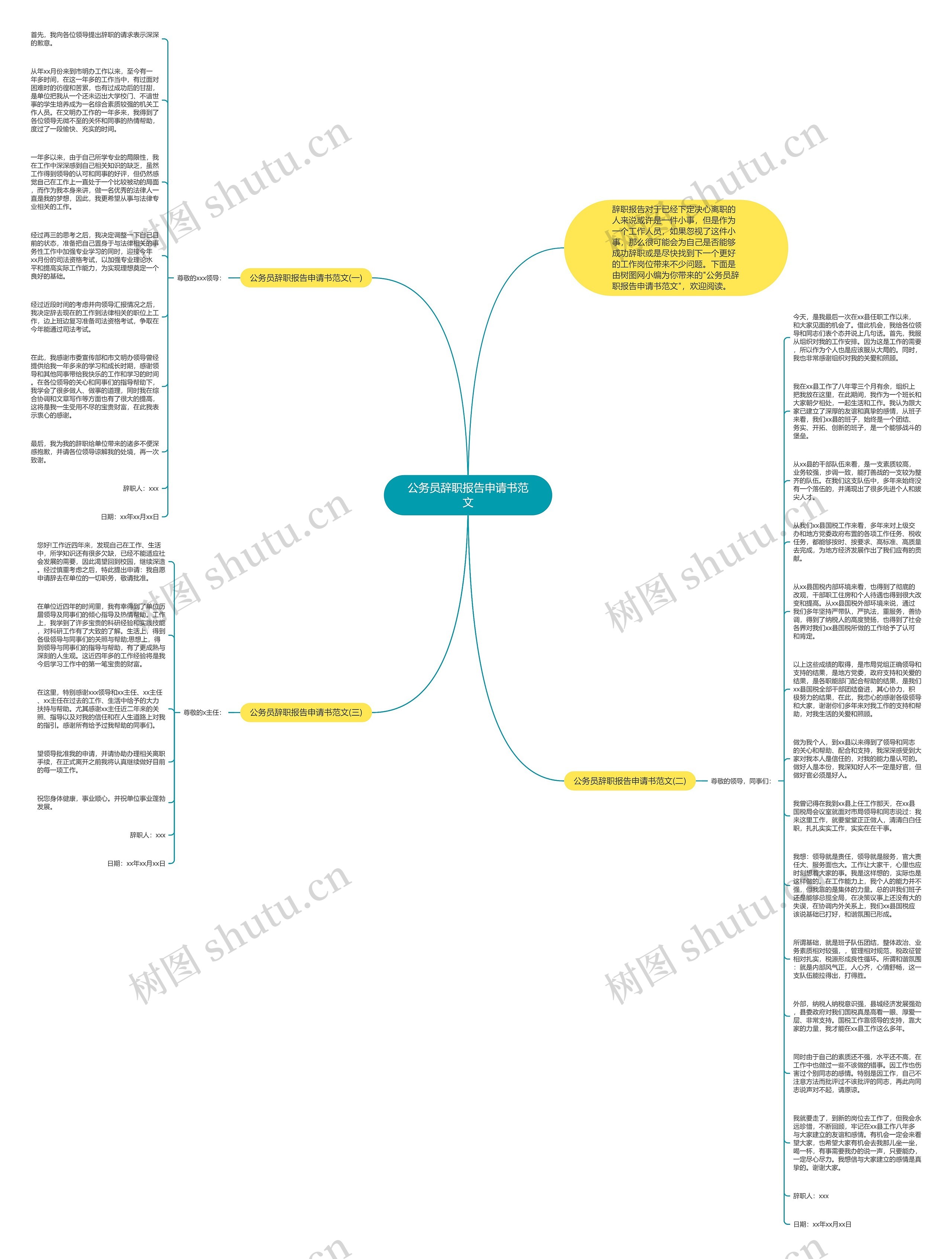 公务员辞职报告申请书范文思维导图