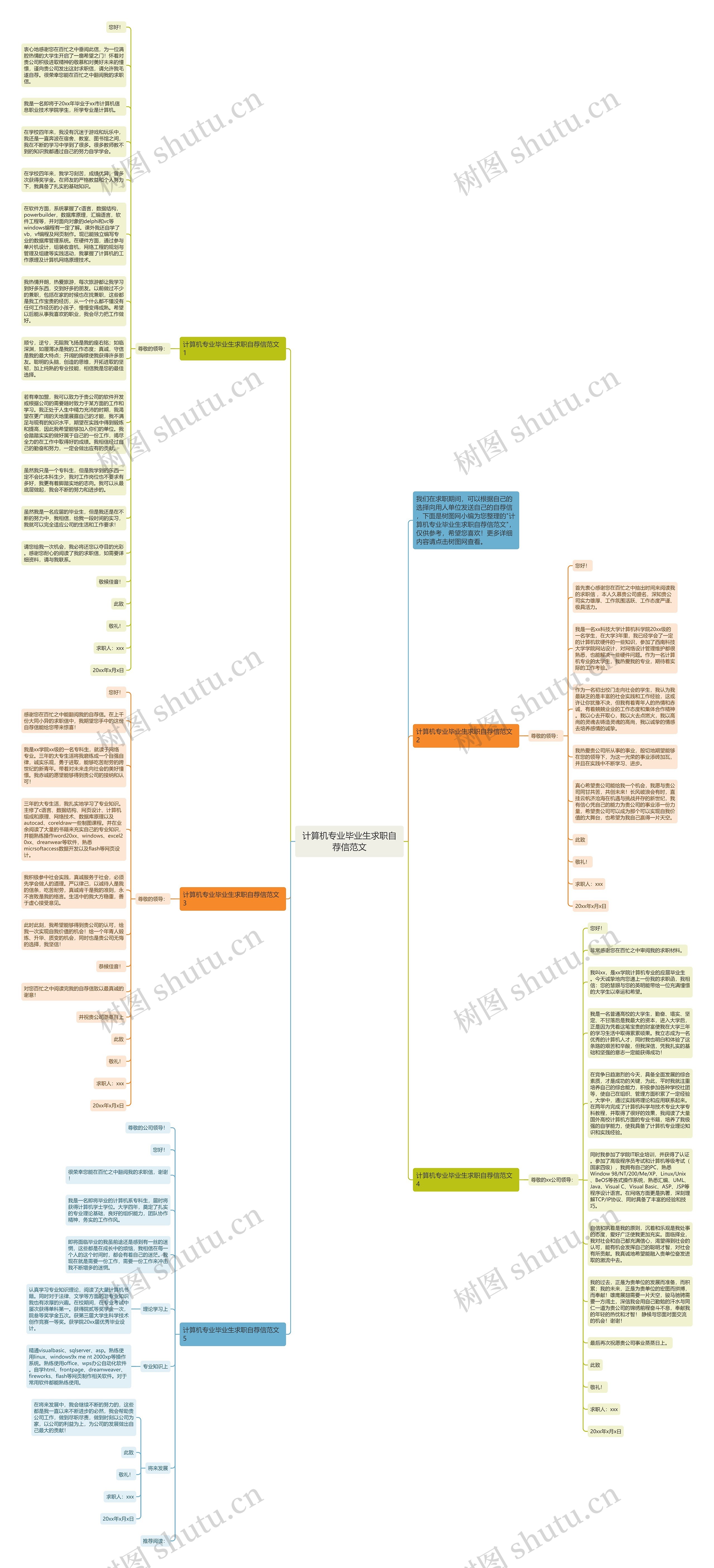计算机专业毕业生求职自荐信范文思维导图