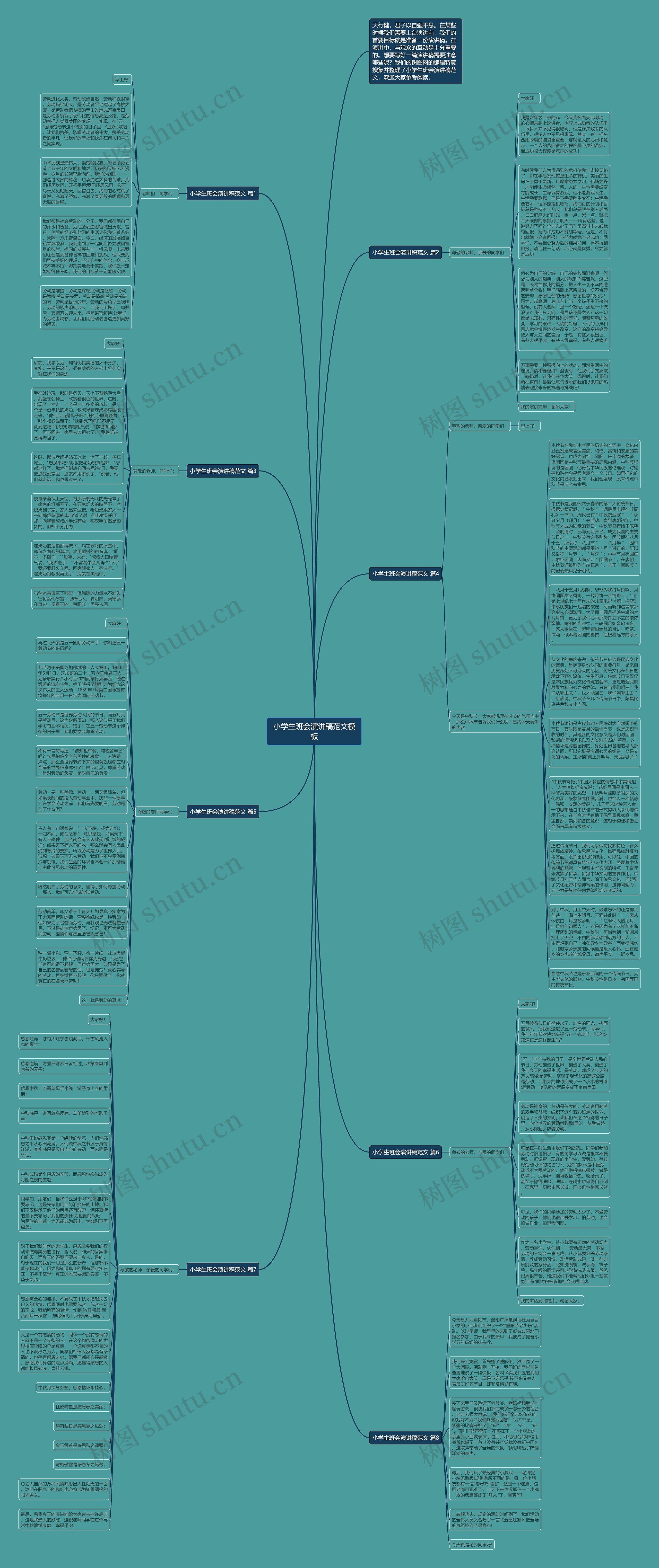 小学生班会演讲稿范文思维导图