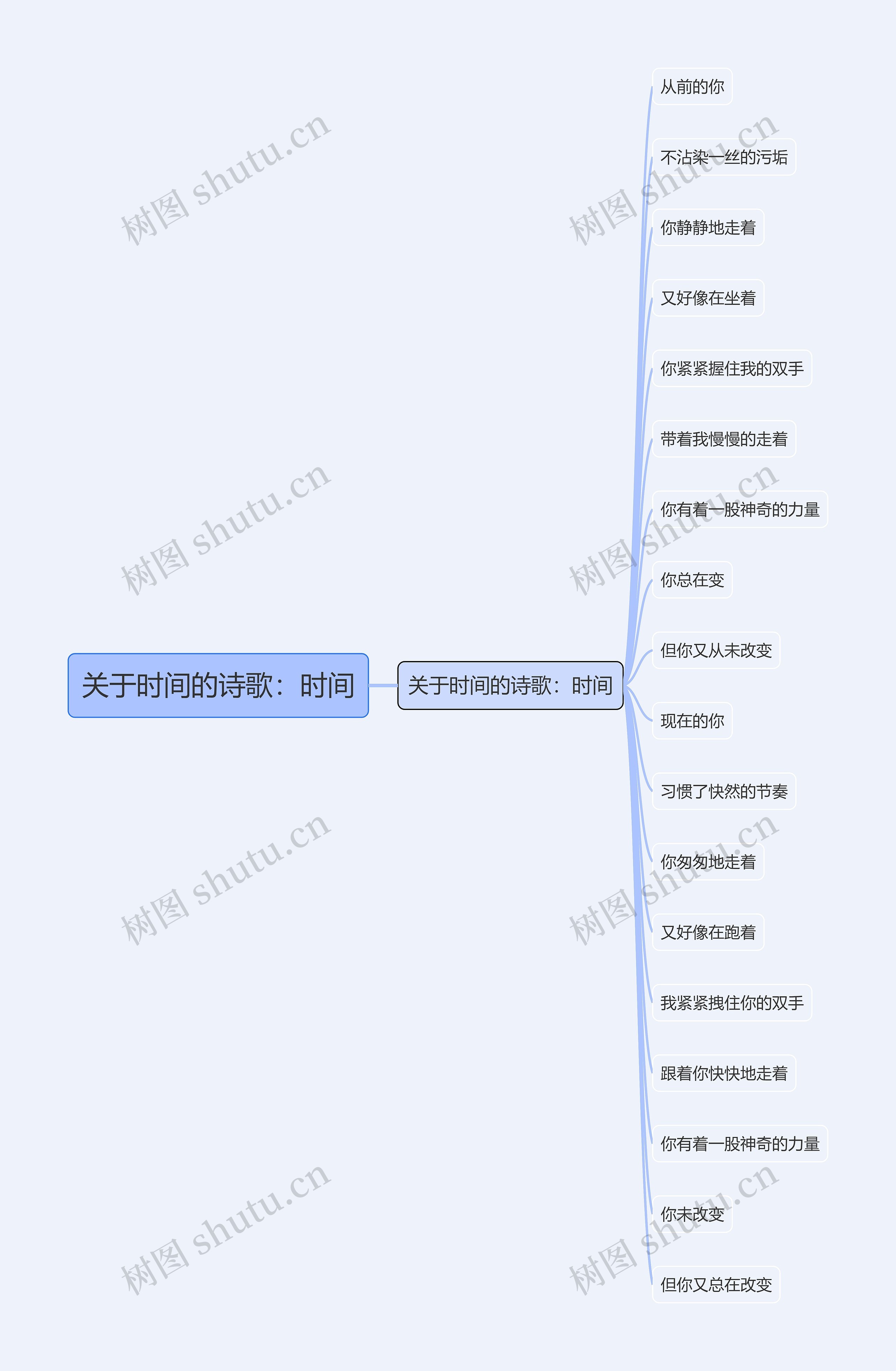 关于时间的诗歌：时间