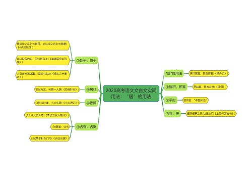 2020高考语文文言文实词用法：“居”的用法