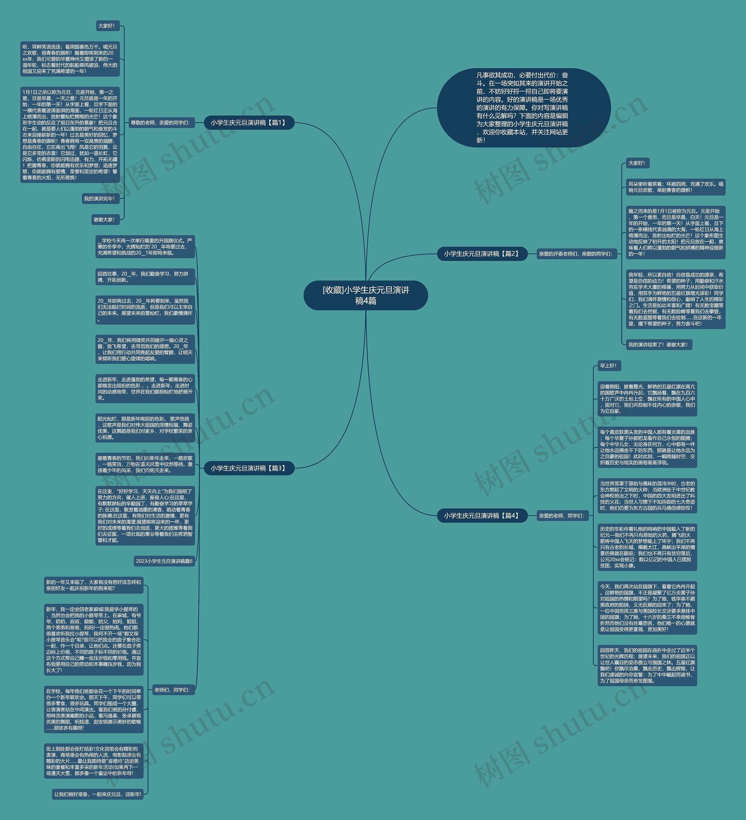 [收藏]小学生庆元旦演讲稿4篇思维导图