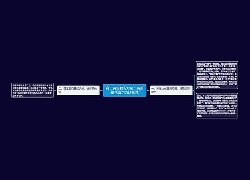 高二英语复习方法：英语语法复习方法推荐