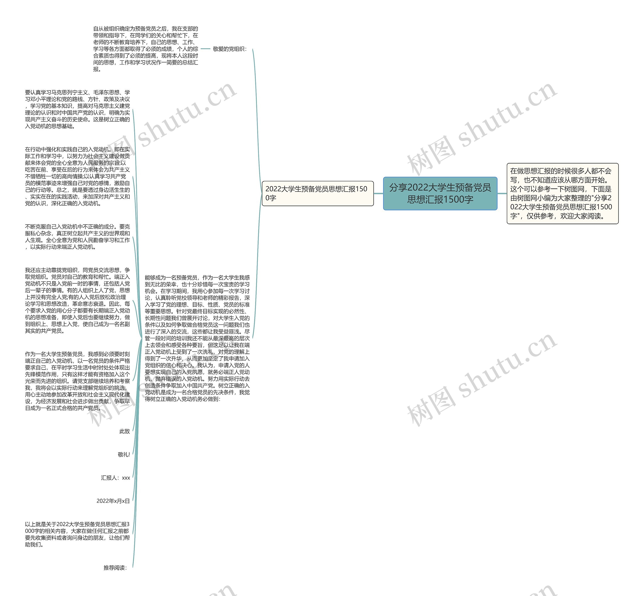 分享2022大学生预备党员思想汇报1500字思维导图