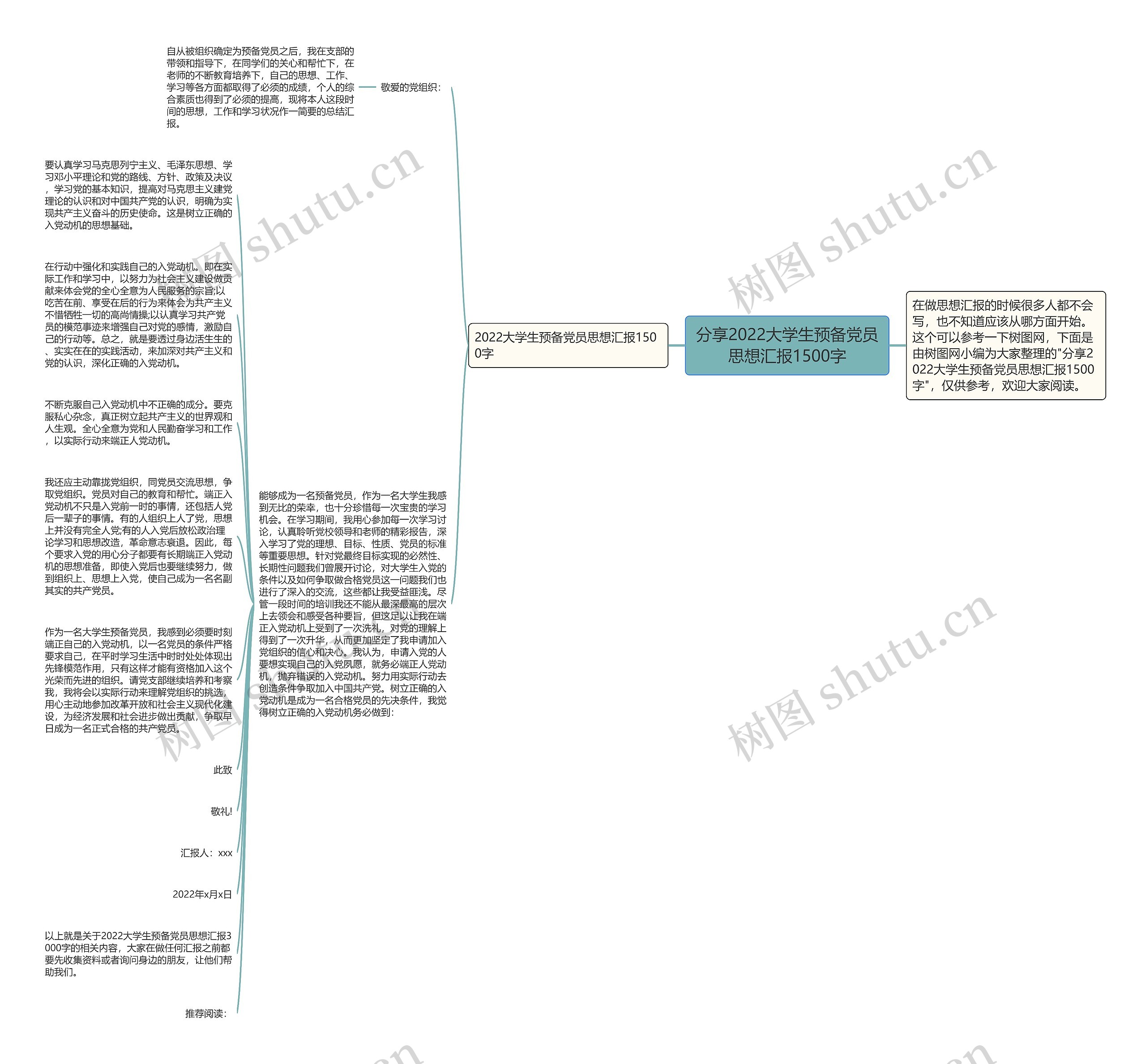 分享2022大学生预备党员思想汇报1500字思维导图高清图 分享2022大学生预备党员思想汇报1500字思维导图