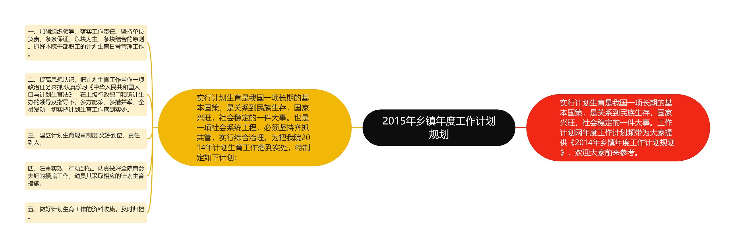 2015年乡镇年度工作计划规划