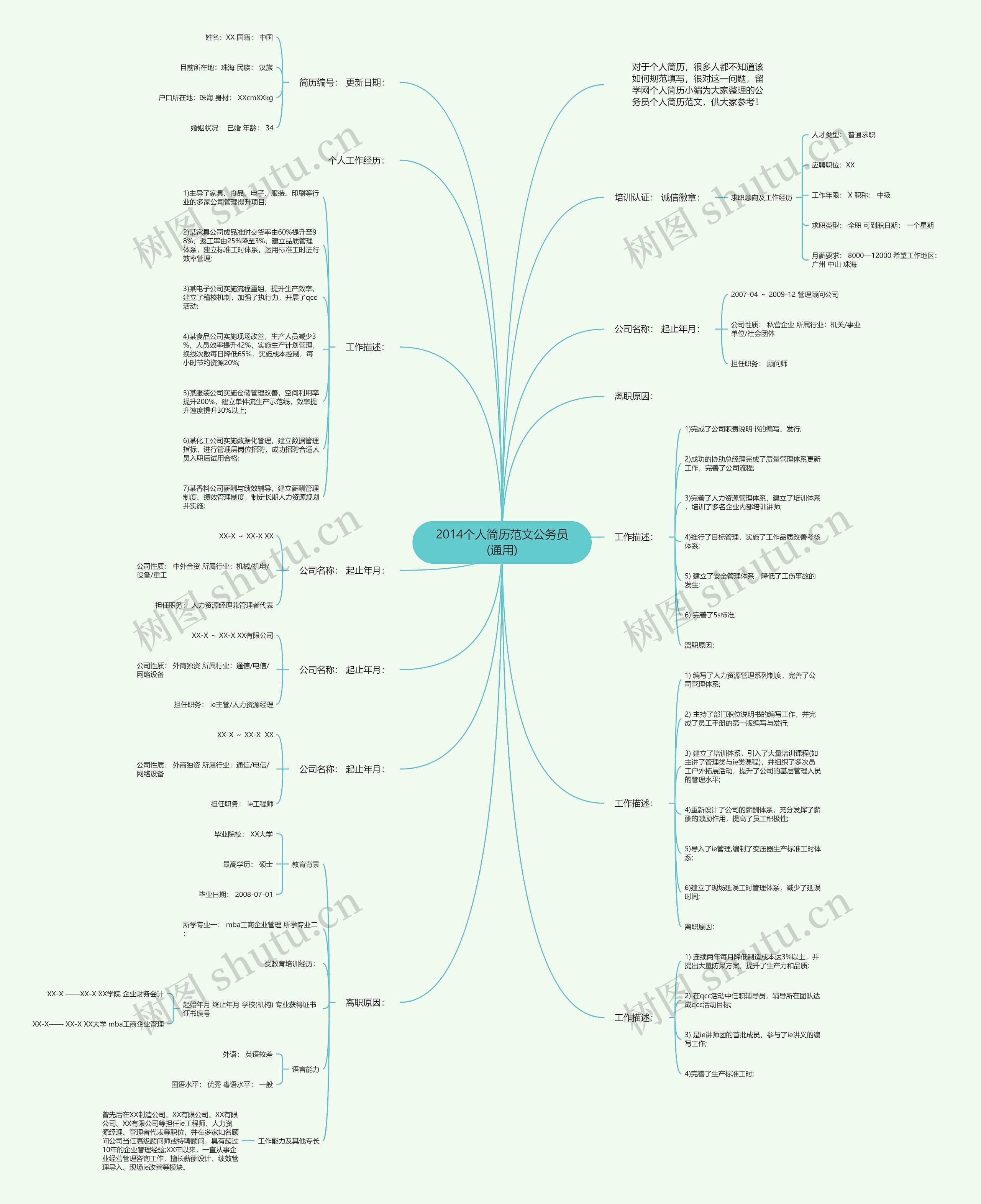 2014个人简历范文公务员(通用)思维导图