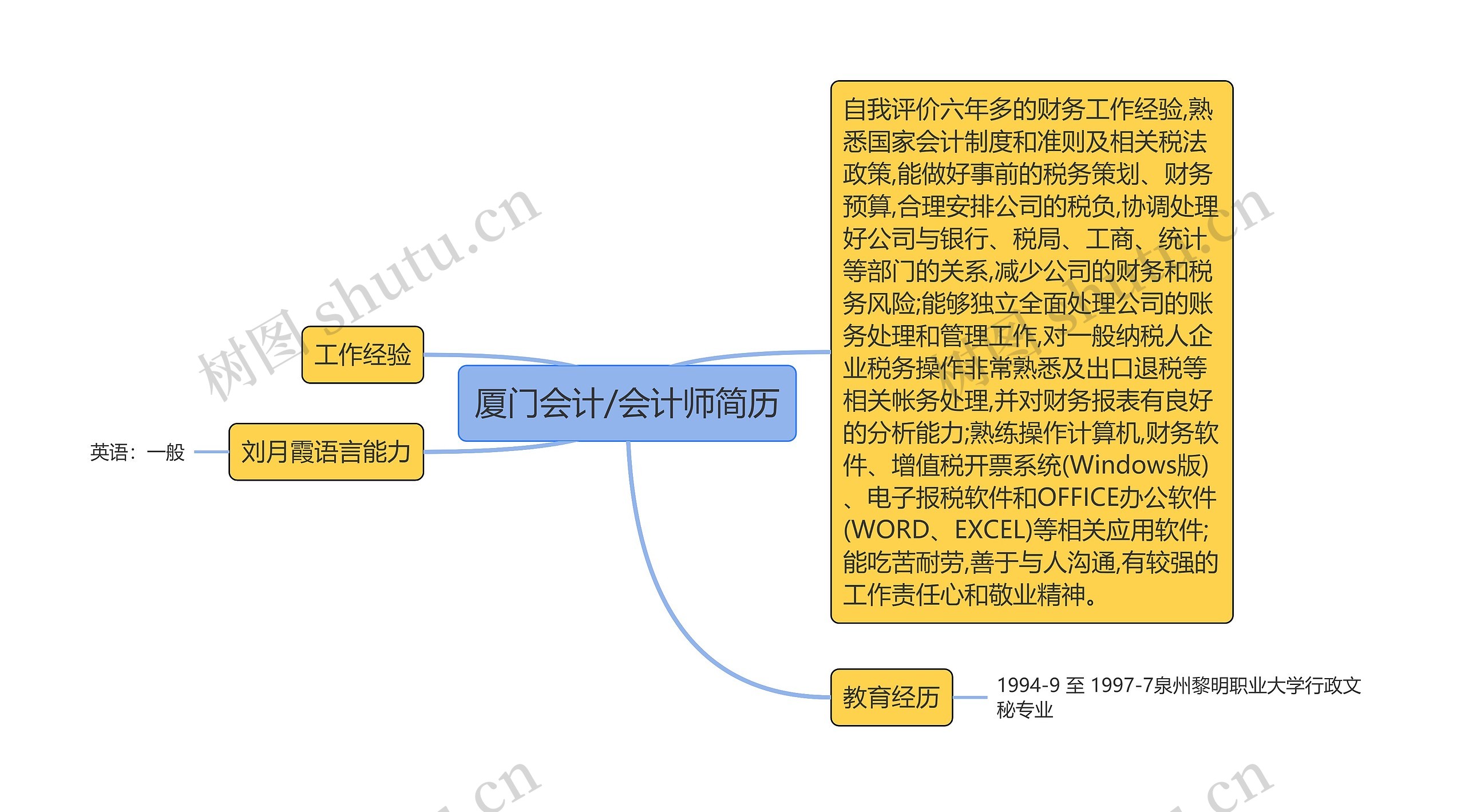 厦门会计/会计师简历思维导图