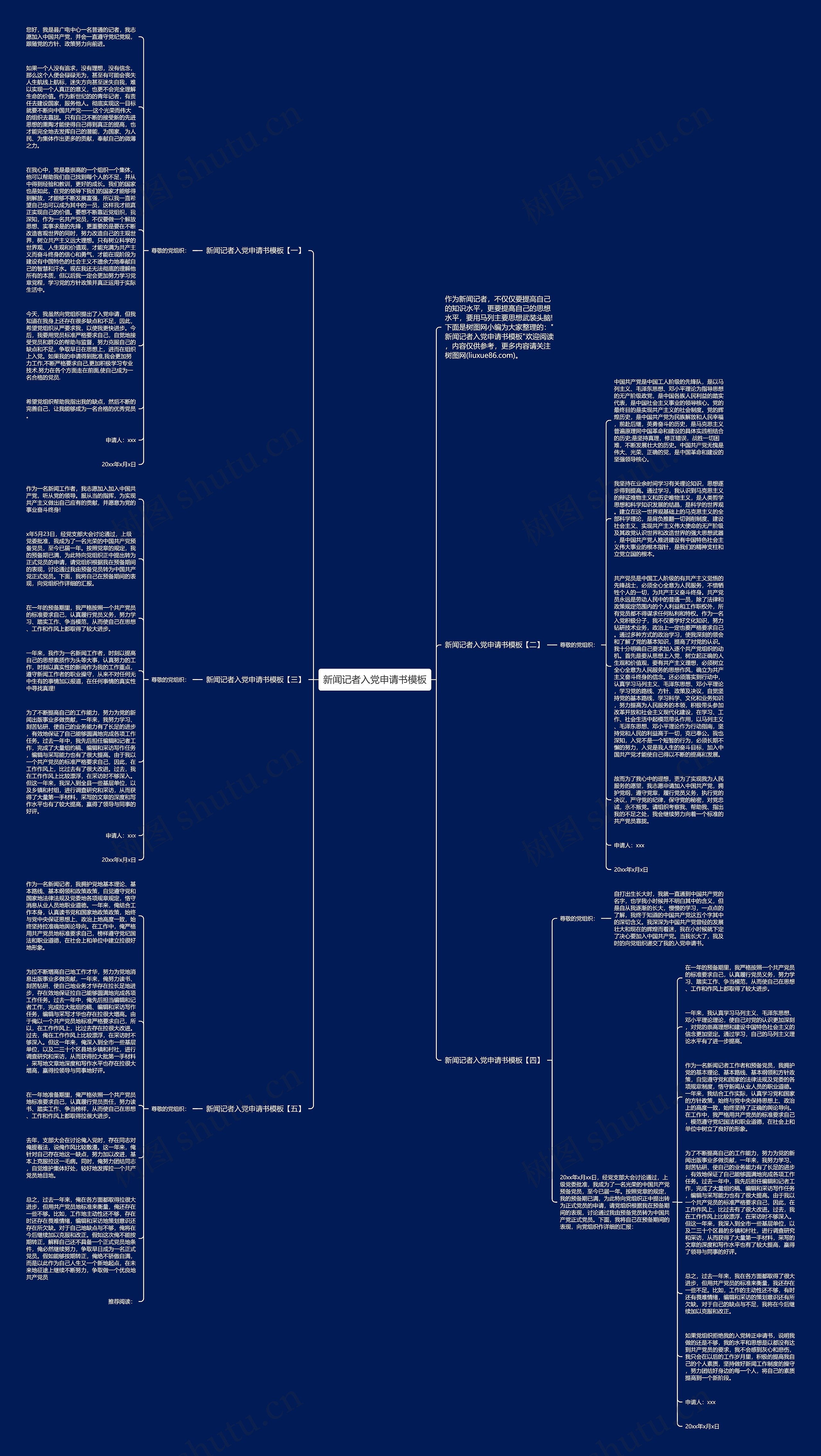 新闻记者入党申请书思维导图
