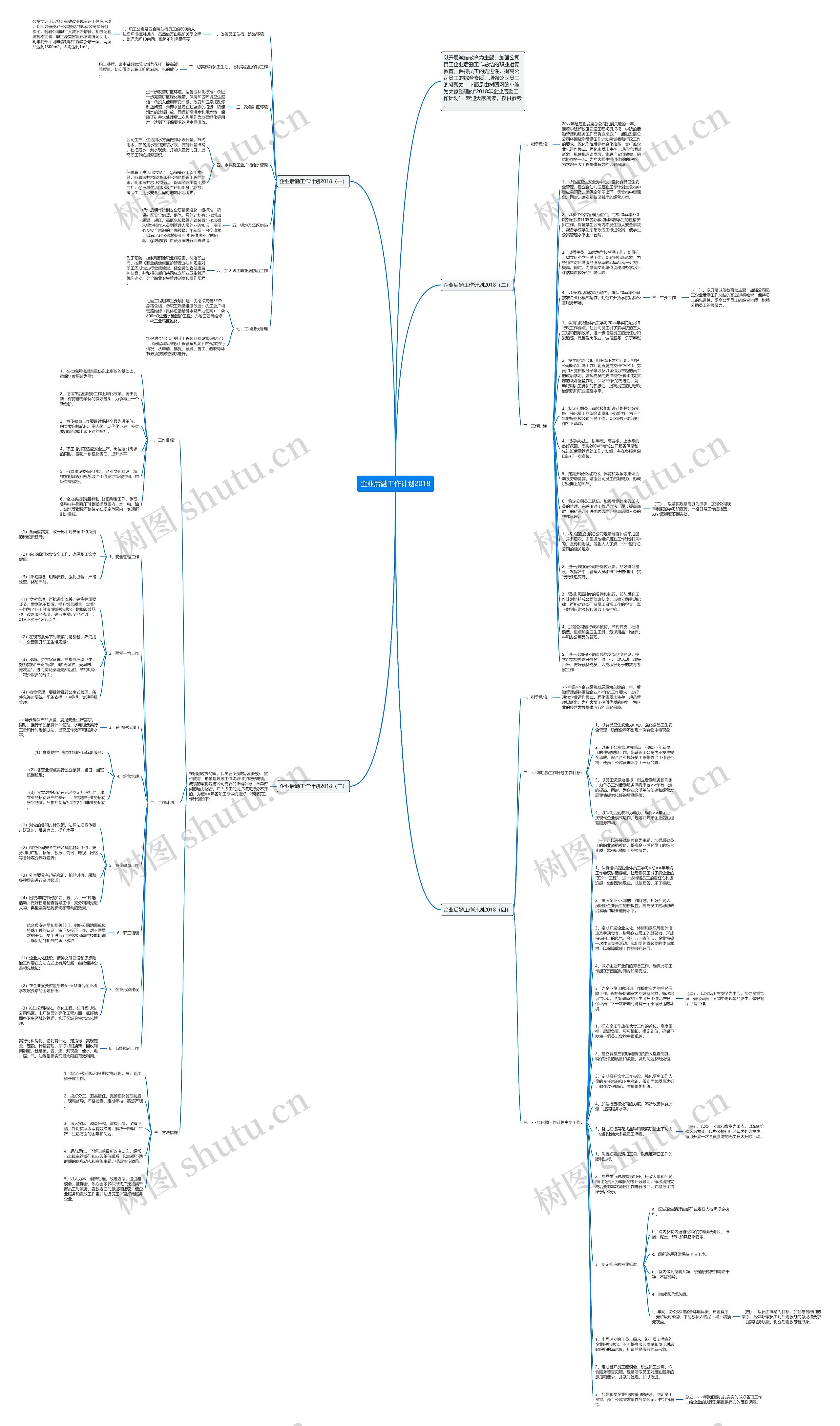 企业后勤工作计划2018思维导图