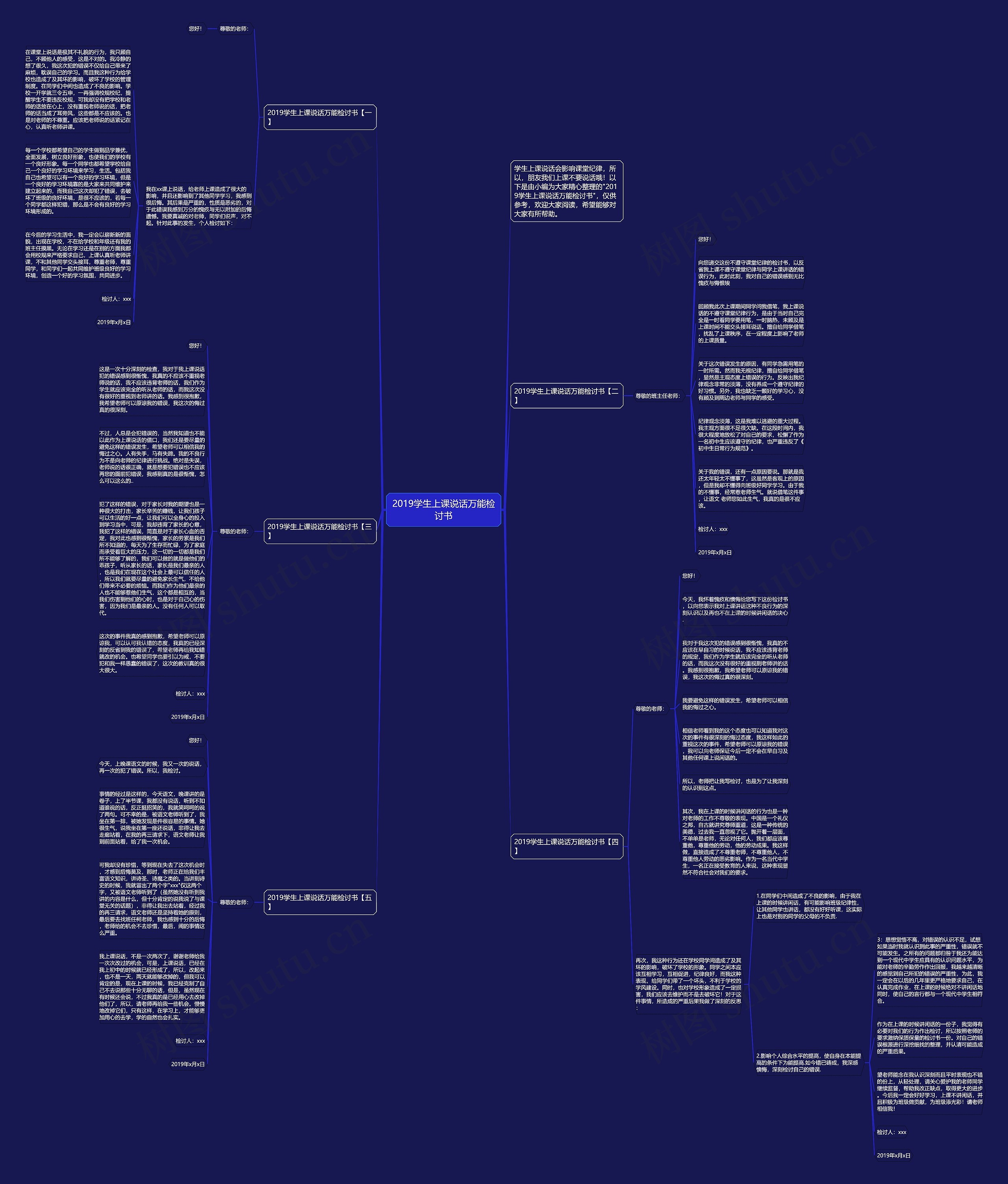 2019学生上课说话万能检讨书思维导图