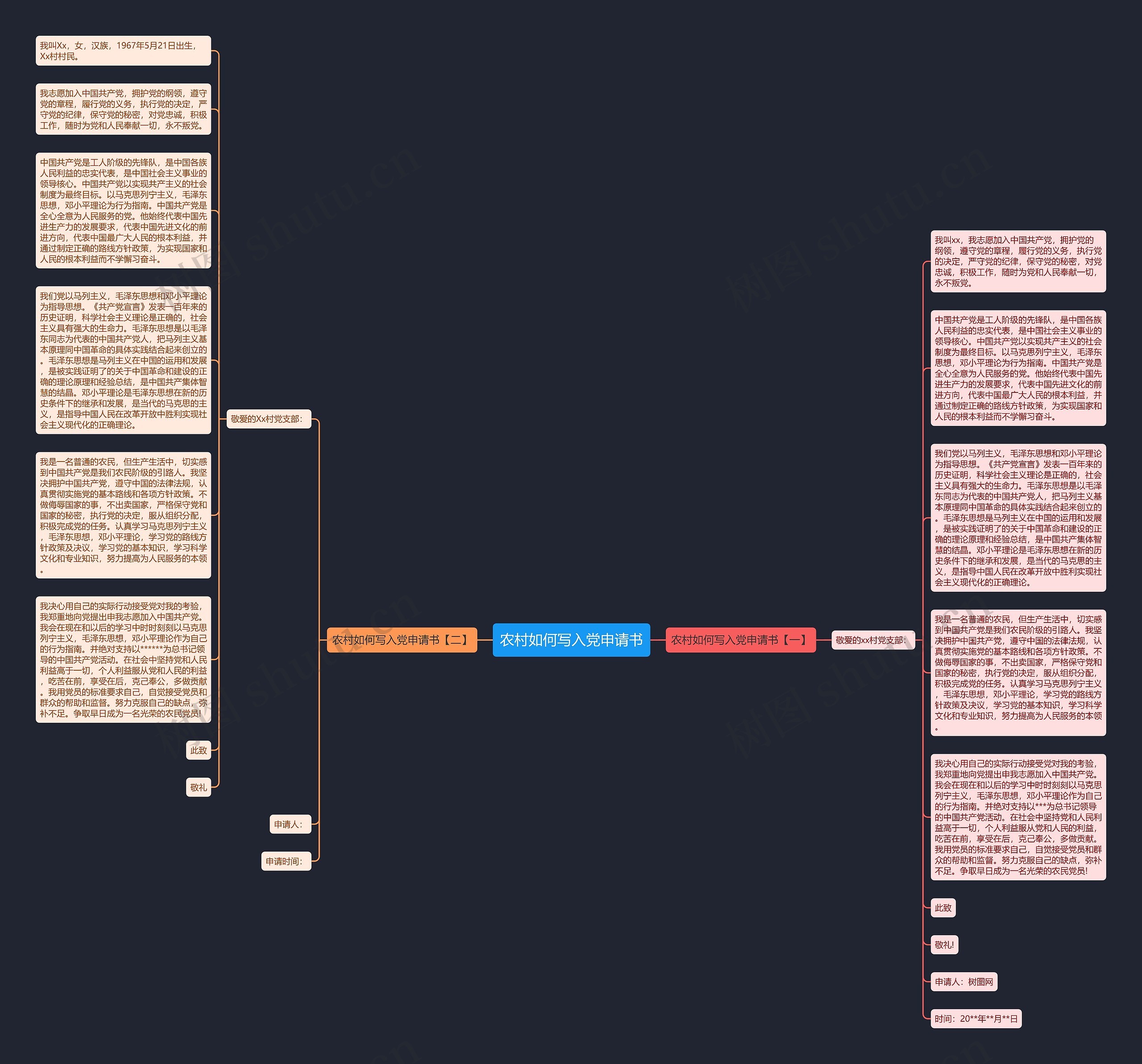 农村如何写入党申请书思维导图