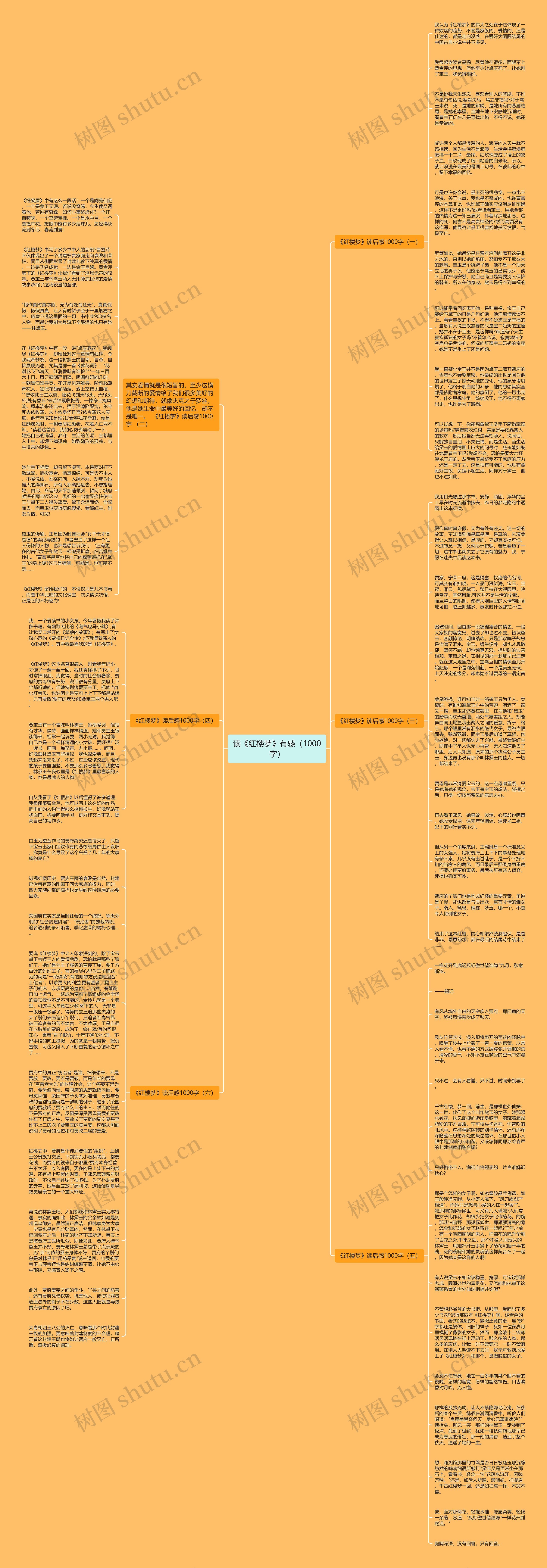 读《红楼梦》有感（1000字）思维导图