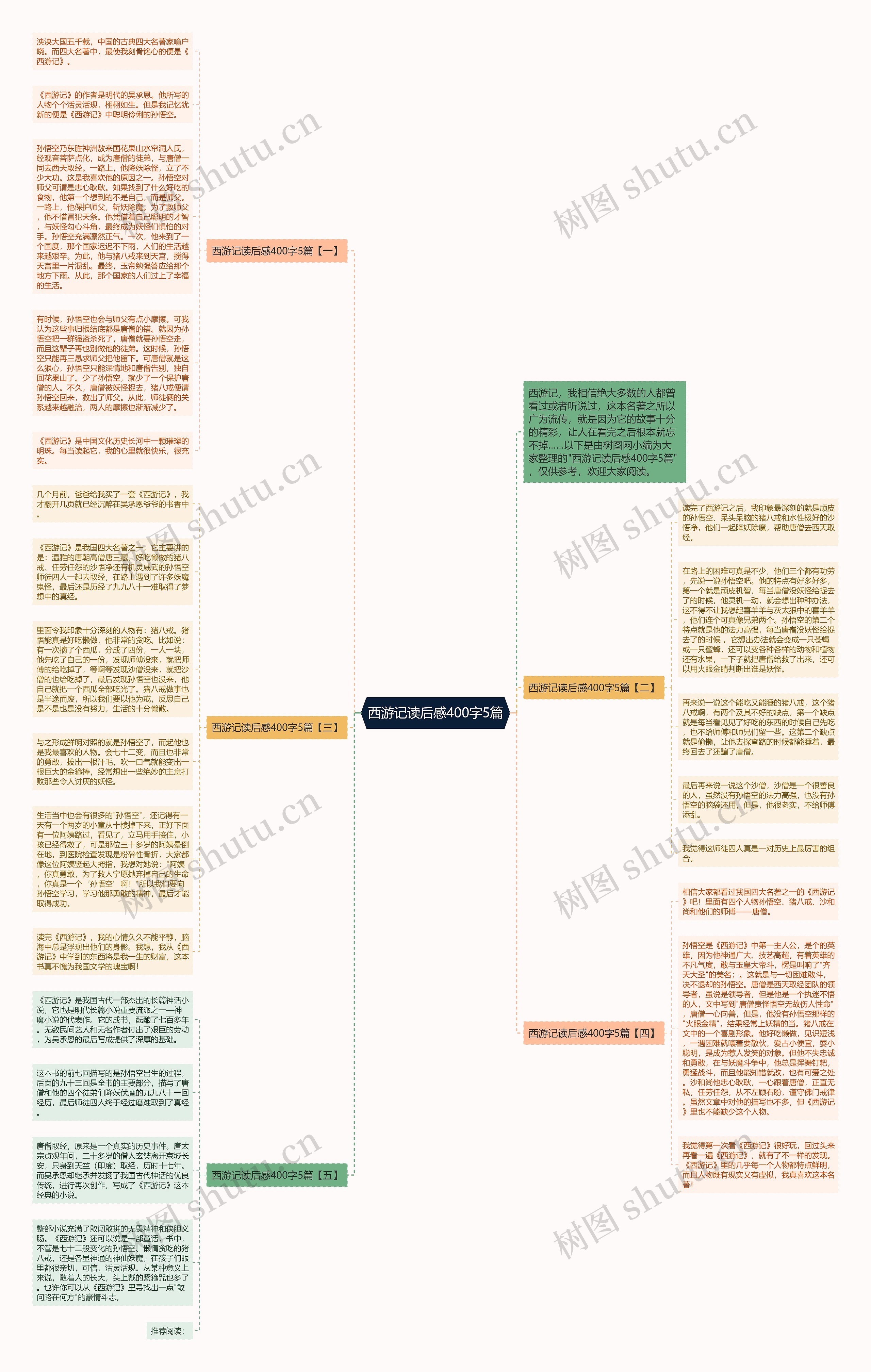 西游记读后感400字5篇思维导图