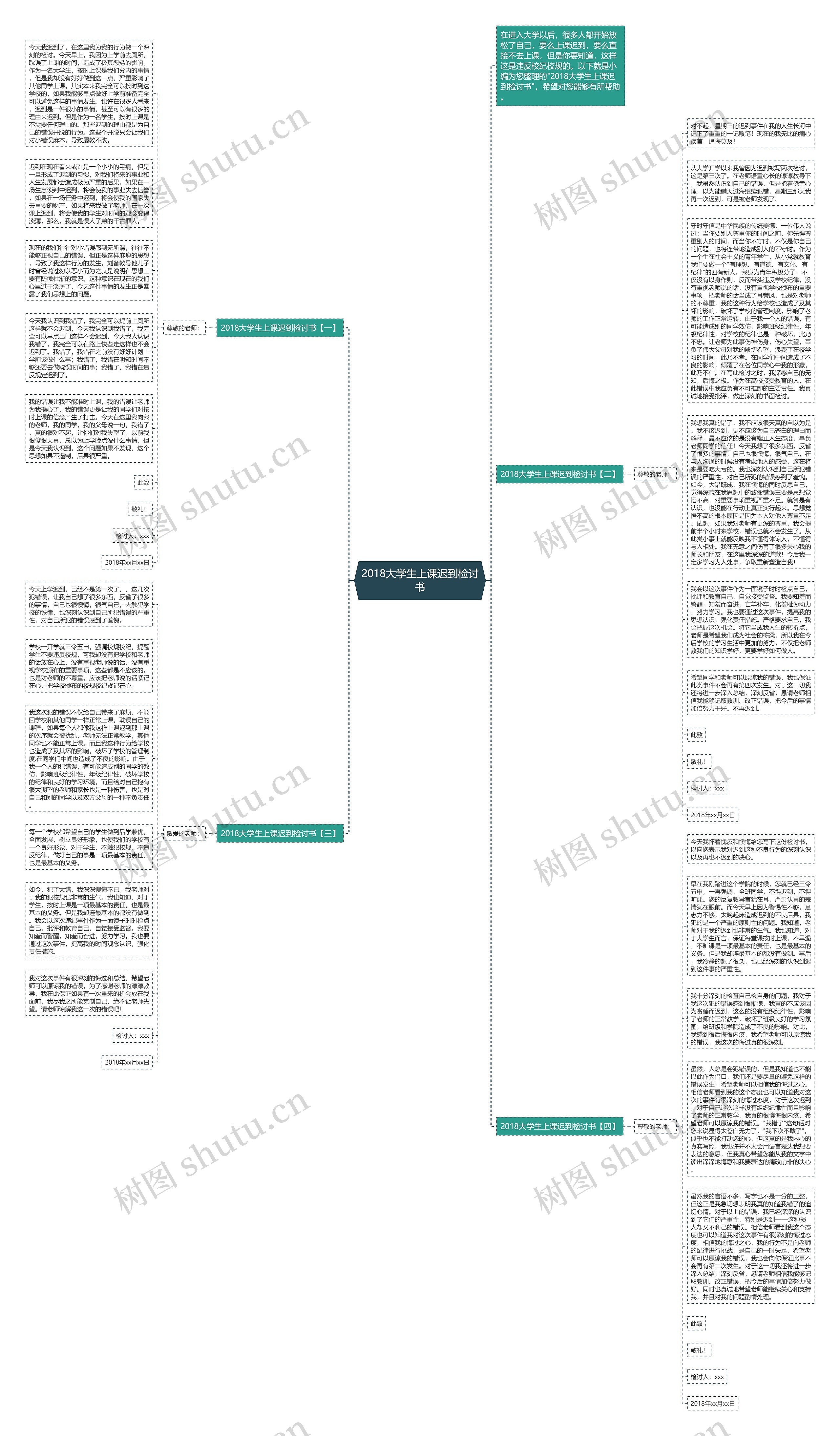 2018大学生上课迟到检讨书思维导图