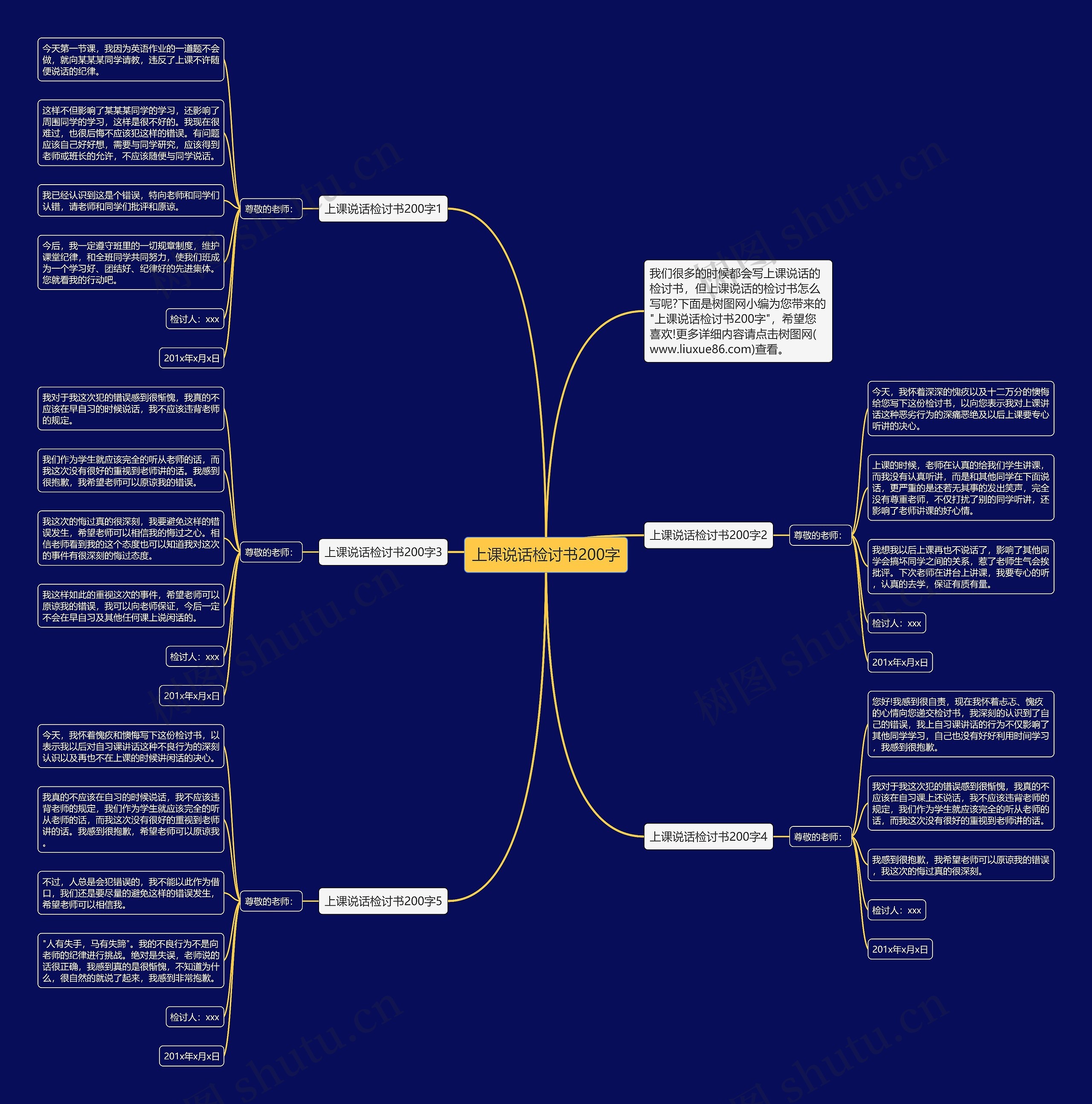 上课说话检讨书200字思维导图