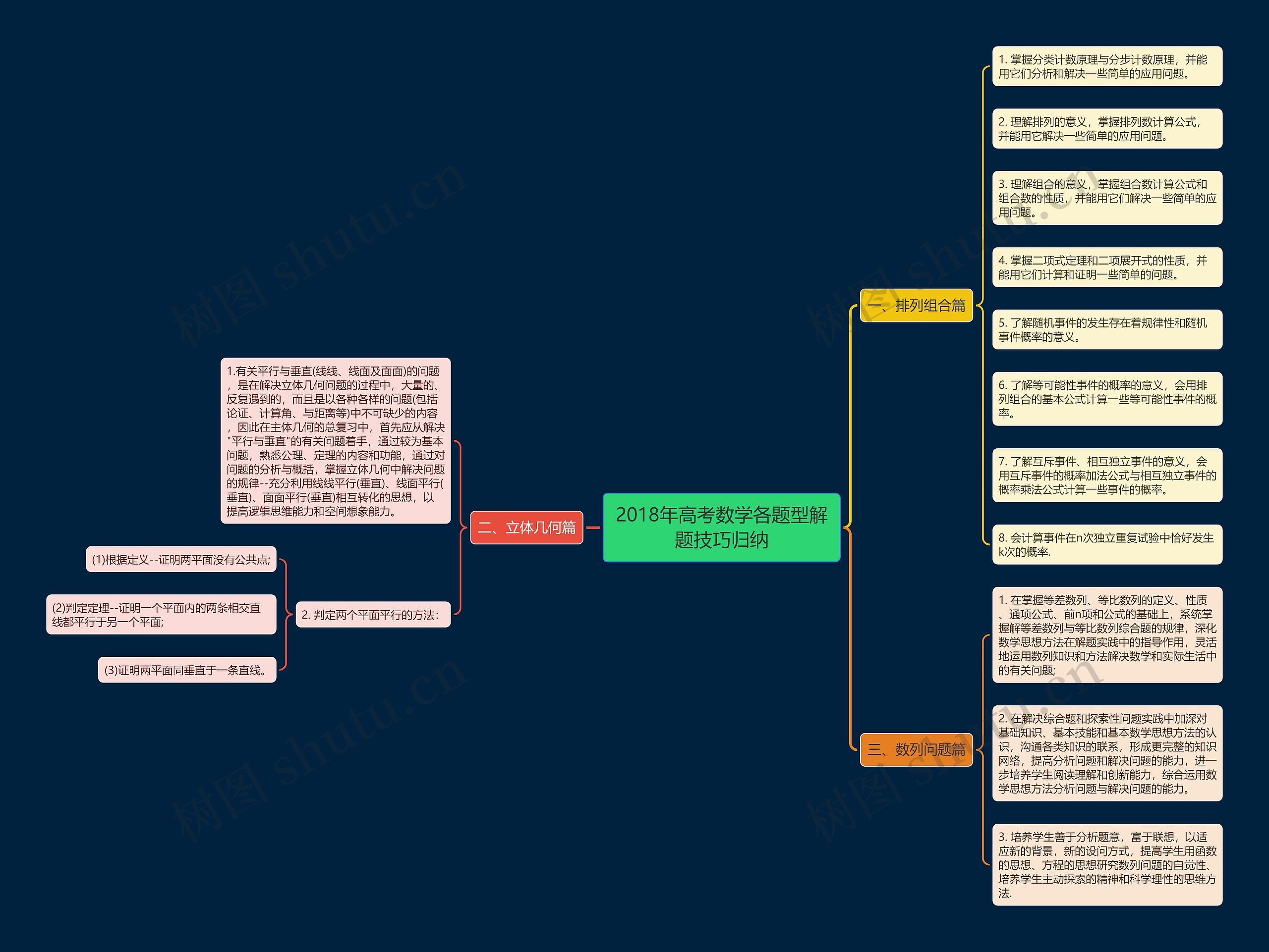 2018年高考数学各题型解题技巧归纳 2018年高考数学各题型解题技巧归纳