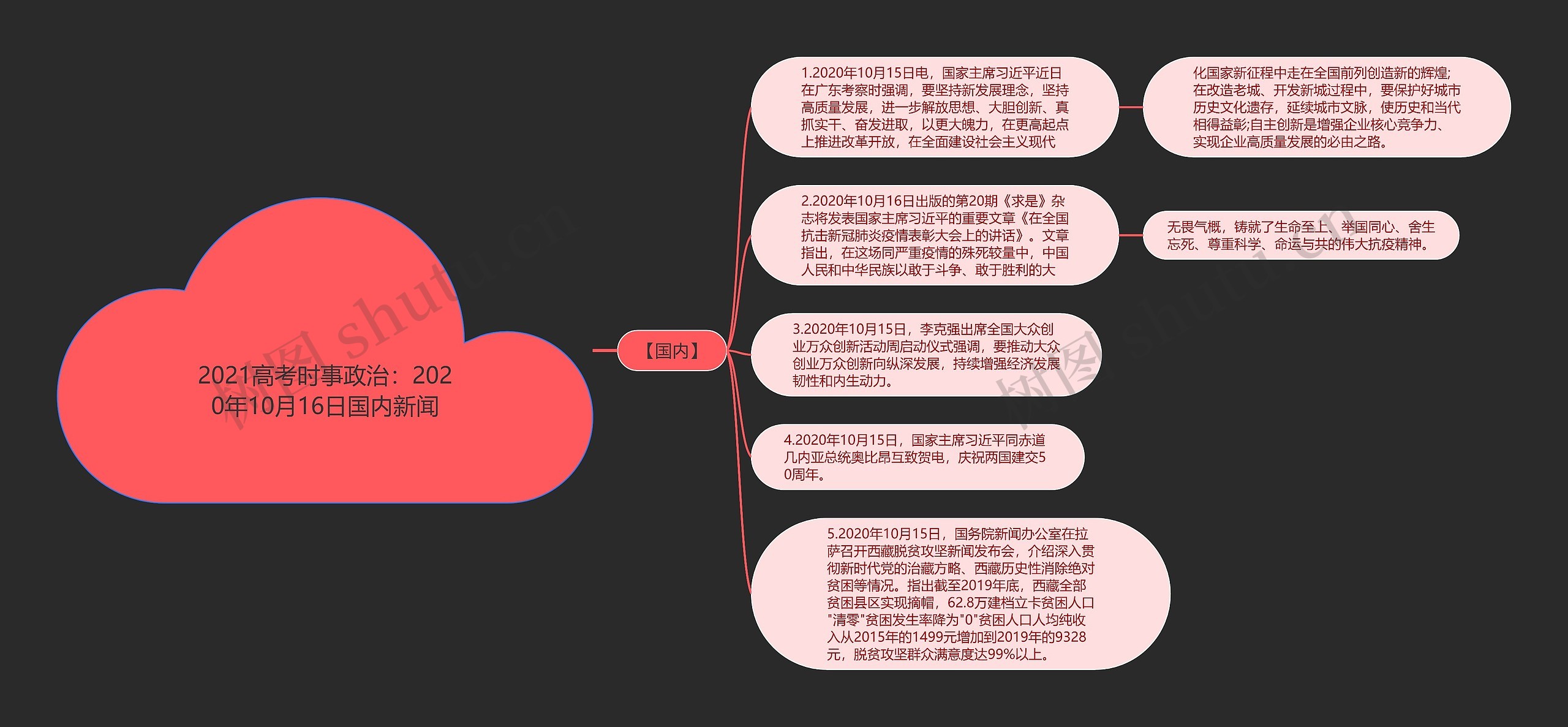 2021高考时事政治：2020年10月16日国内新闻思维导图