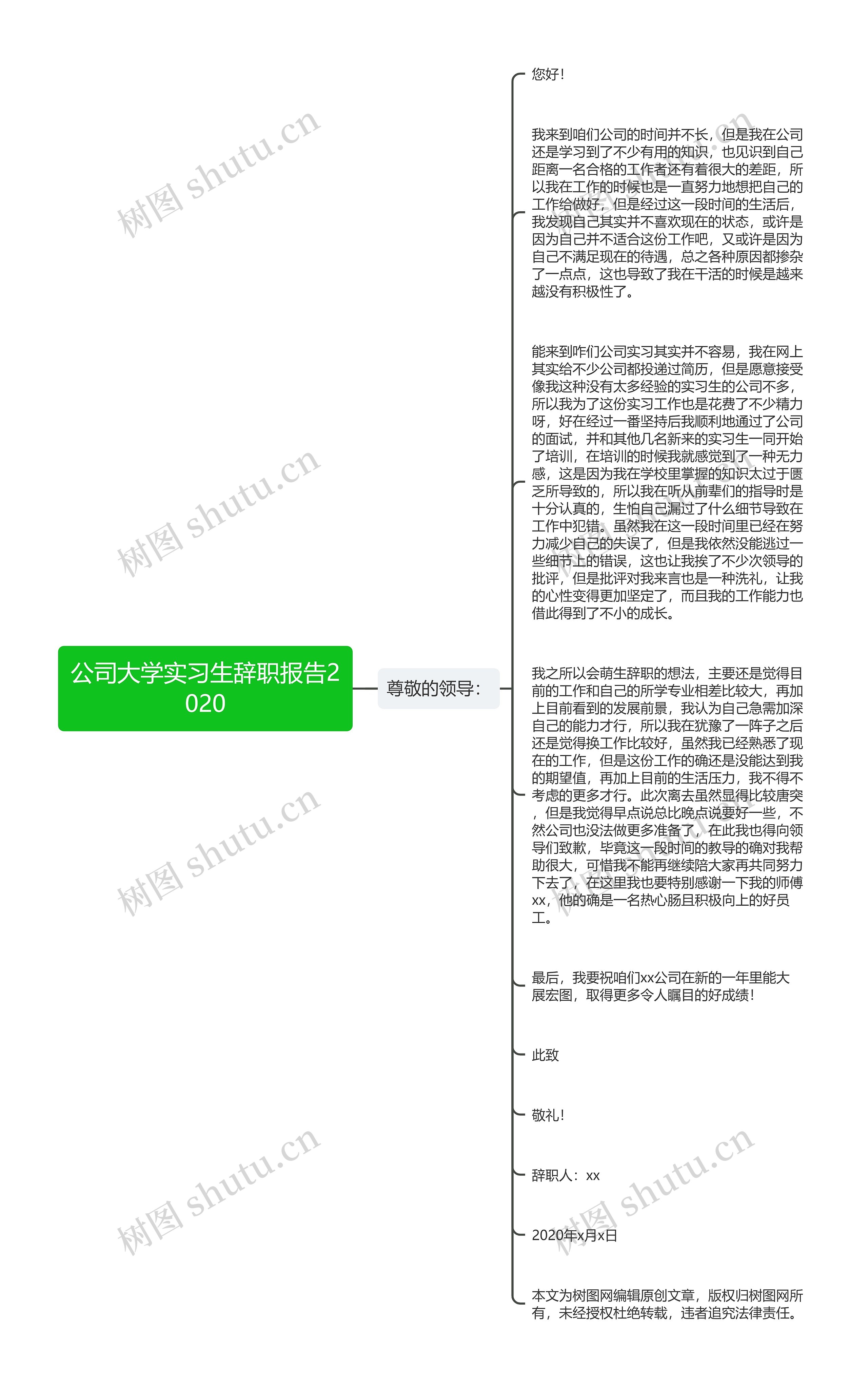 公司大学实习生辞职报告2020思维导图高清图 公司大学实习生辞职报告2020思维导图