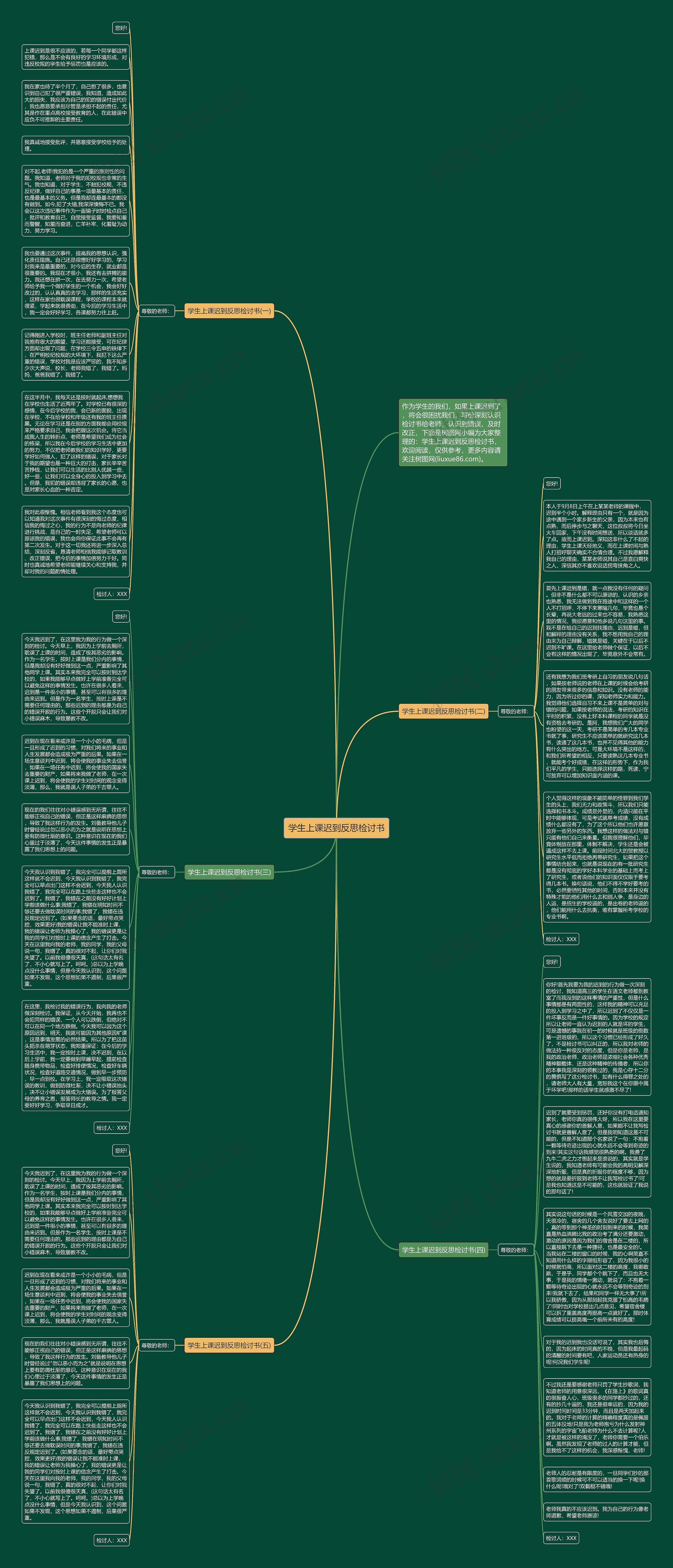 学生上课迟到反思检讨书思维导图