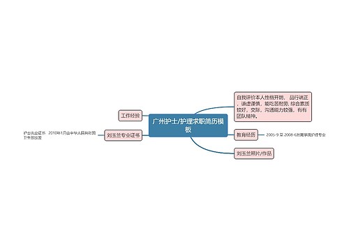 广州护士/护理求职简历模板