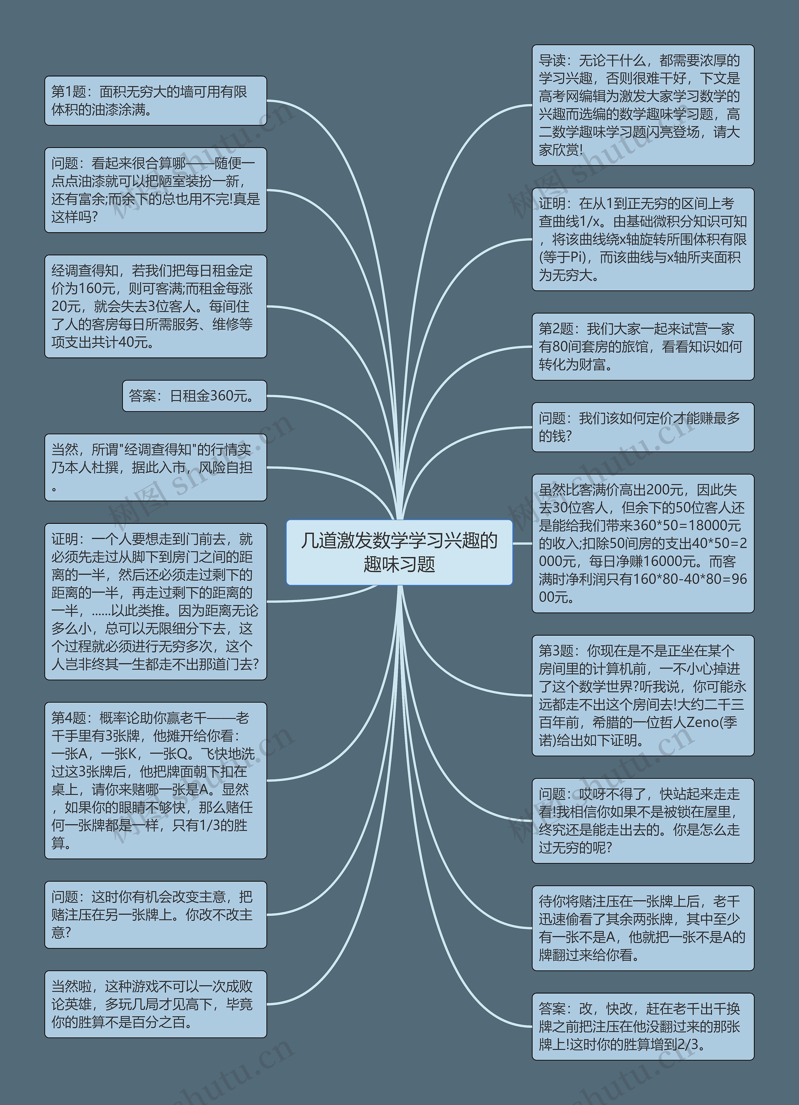 几道激发数学学习兴趣的趣味习题思维导图