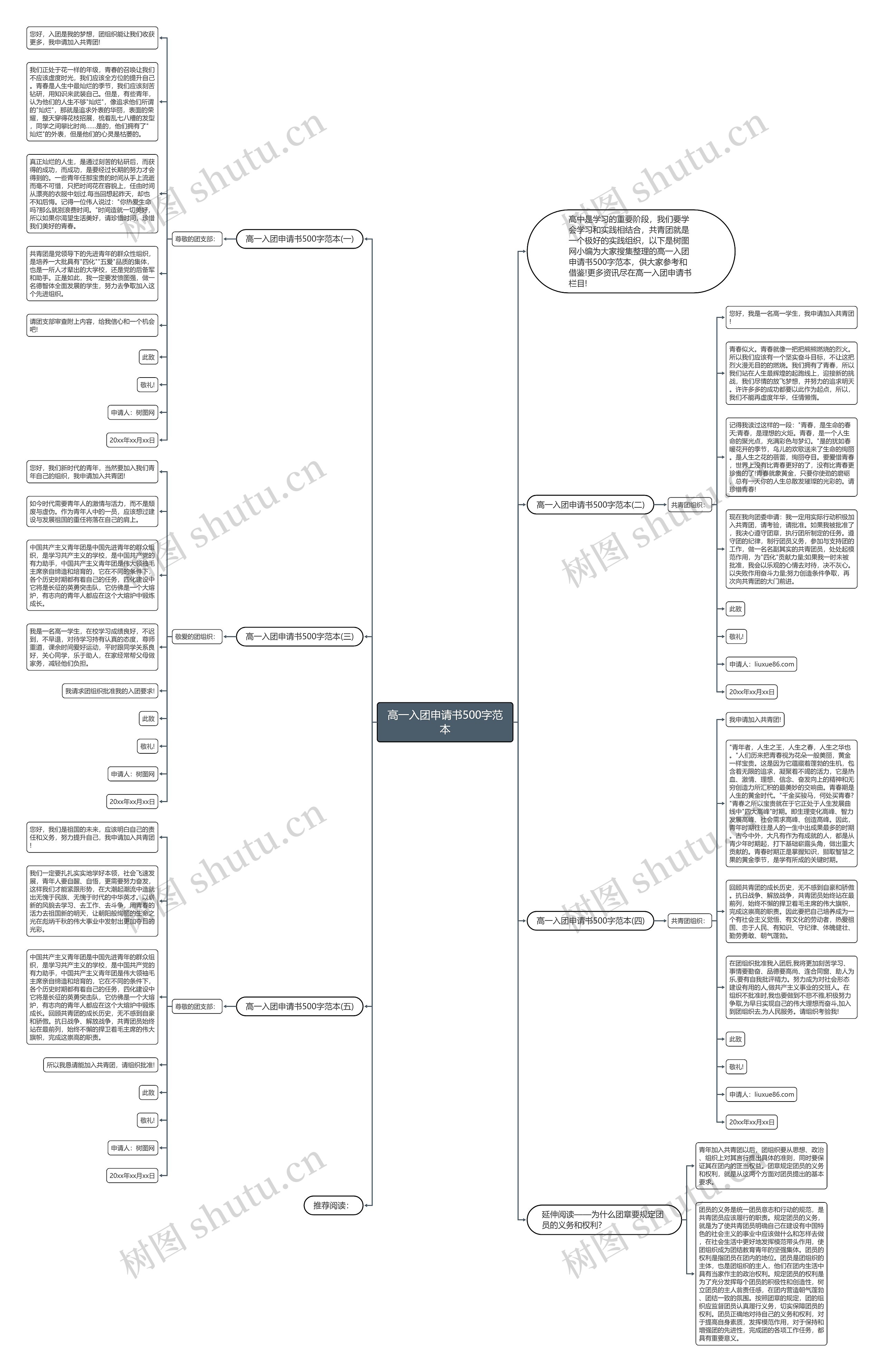 高一入团申请书500字范本思维导图