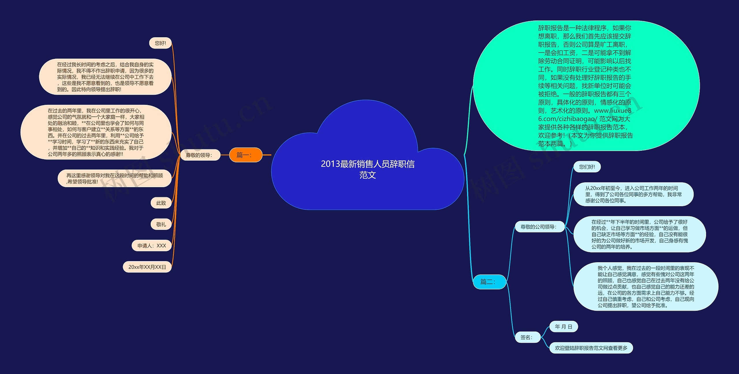 2013最新销售人员辞职信范文思维导图