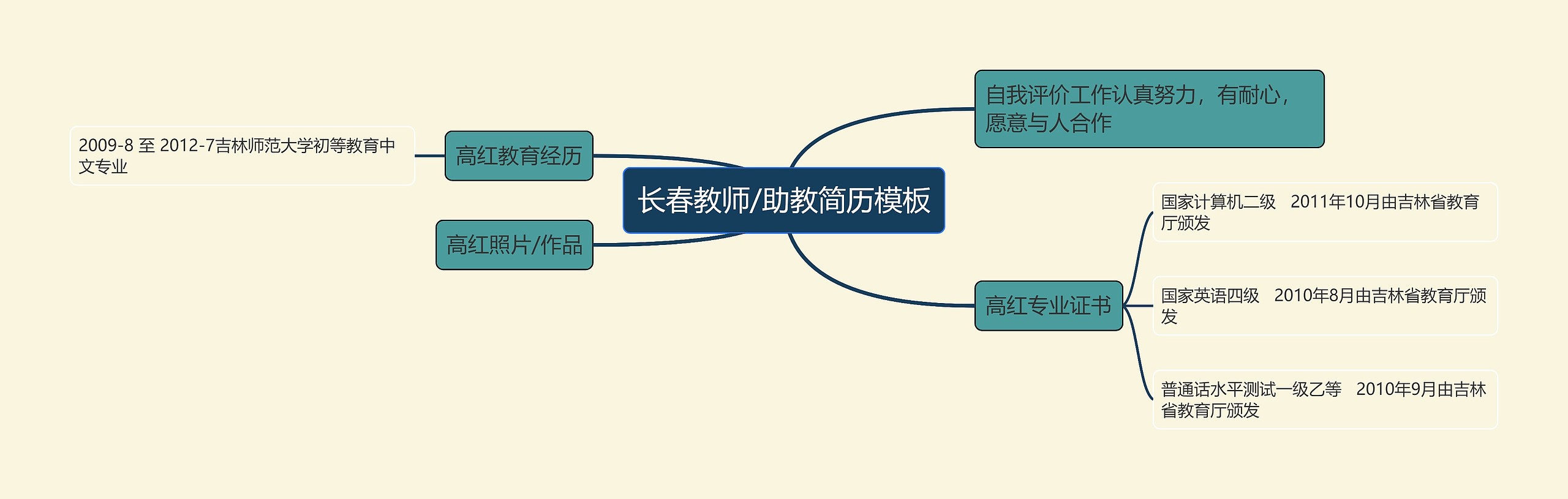 长春教师/助教简历思维导图高清图 长春教师/助教简历思维导图