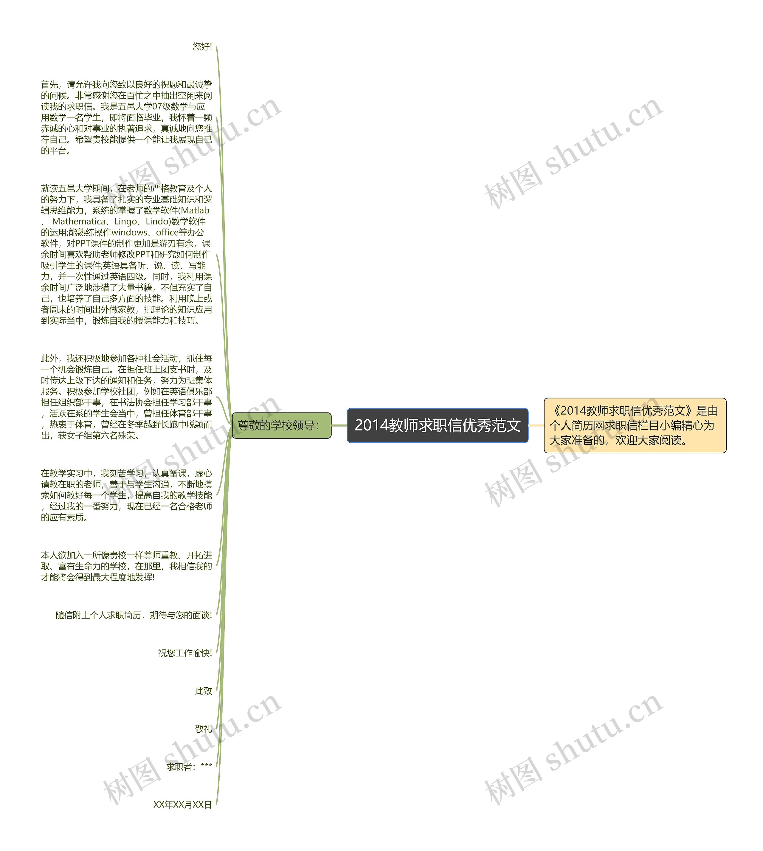 2014教师求职信优秀范文思维导图