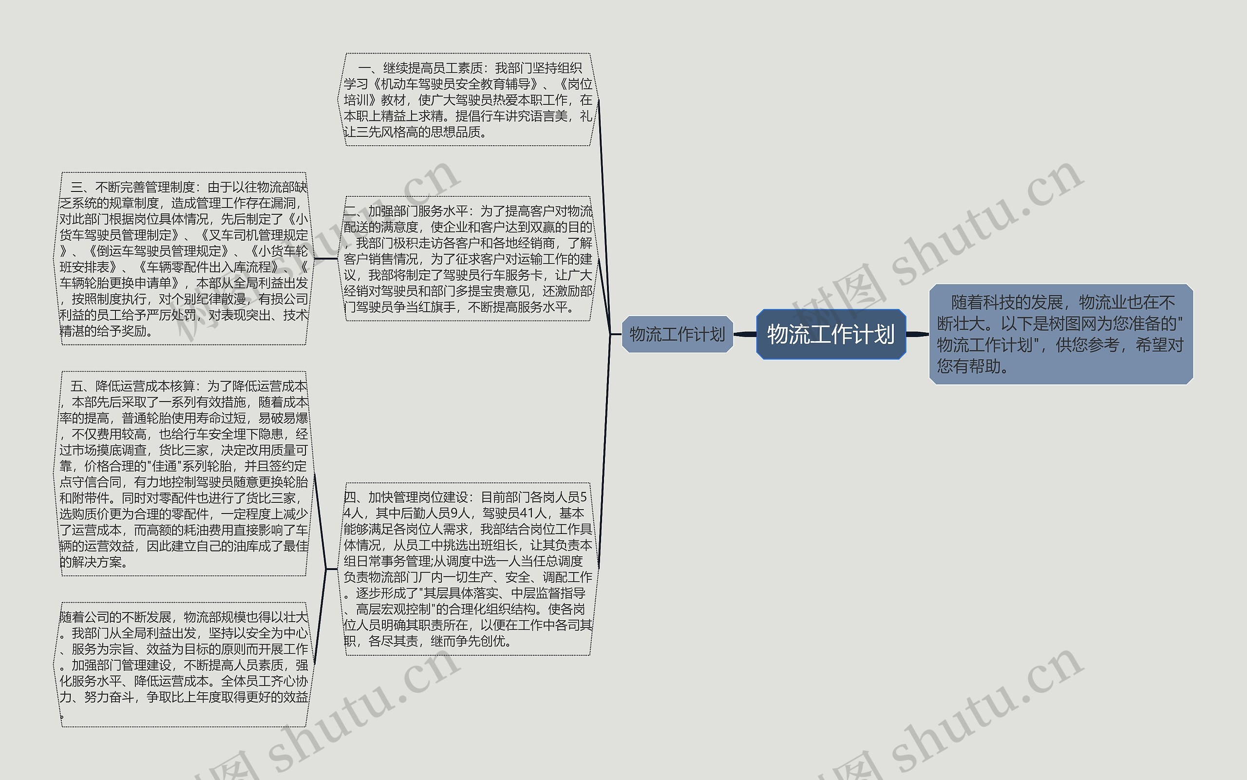 物流工作计划思维导图