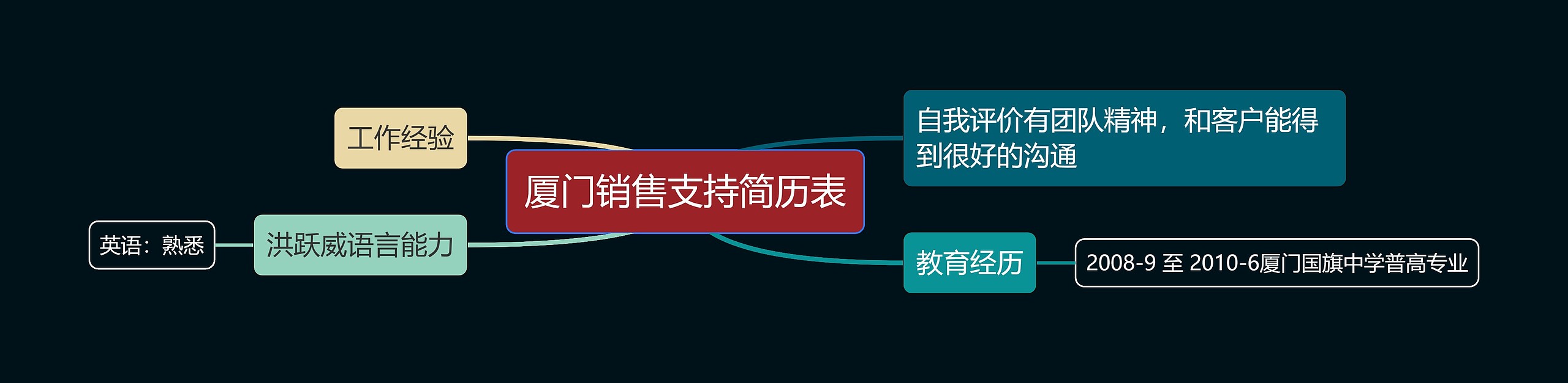 厦门销售支持简历表