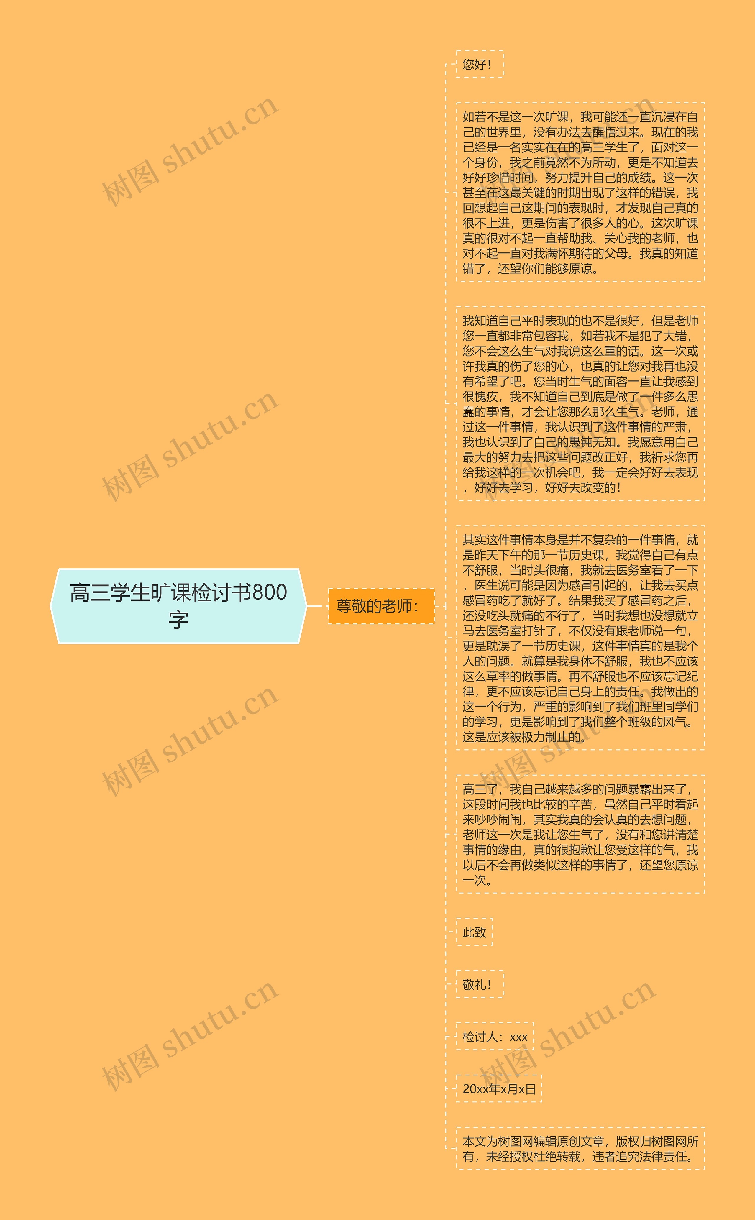 高三学生旷课检讨书800字思维导图