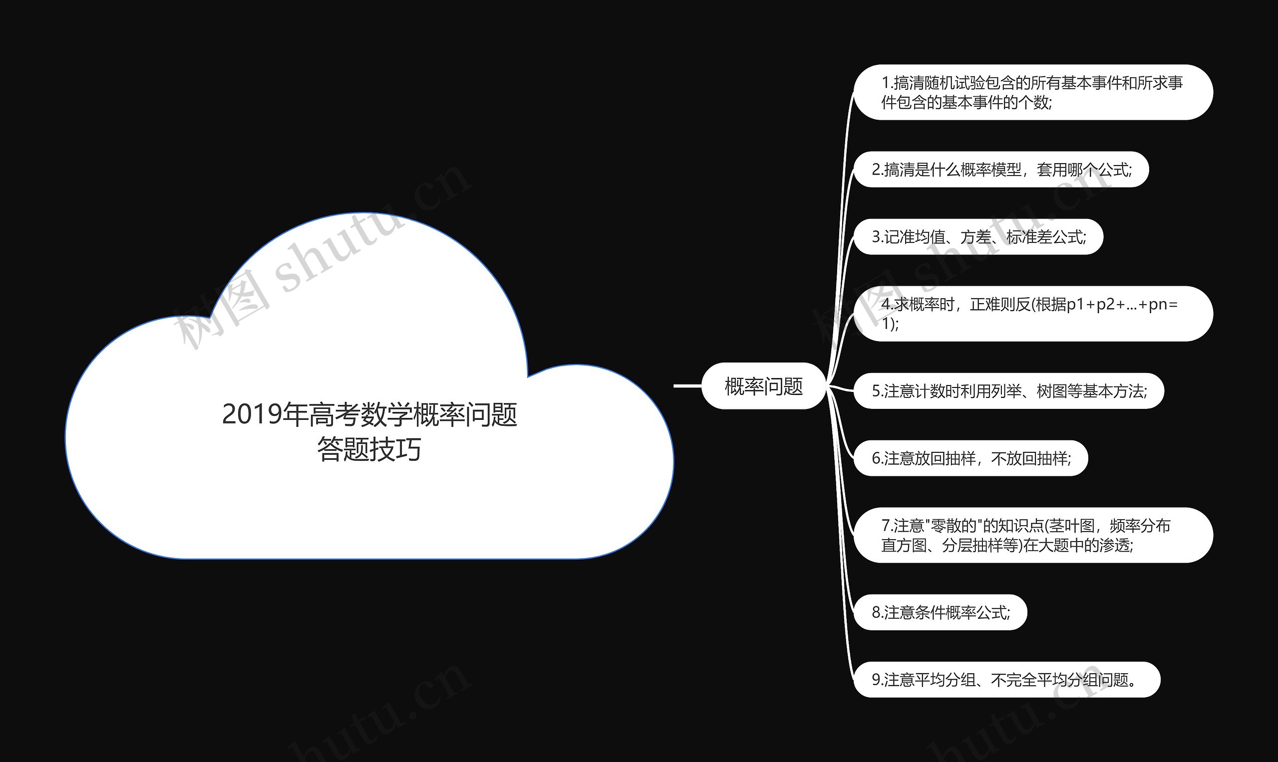 2019年高考数学概率问题答题技巧思维导图