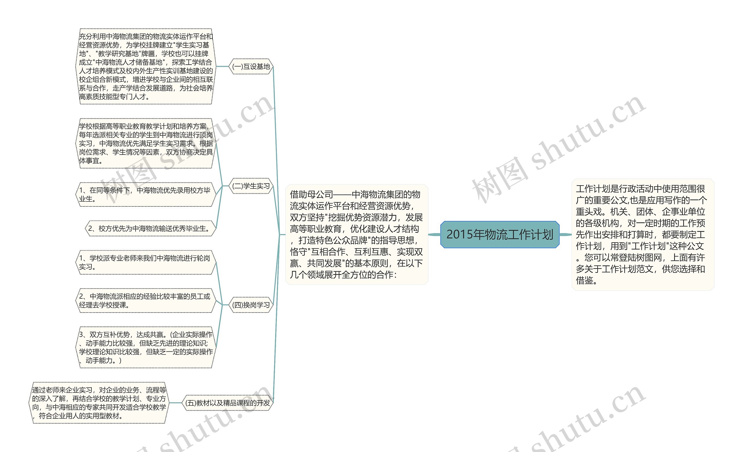 2015年物流工作计划
