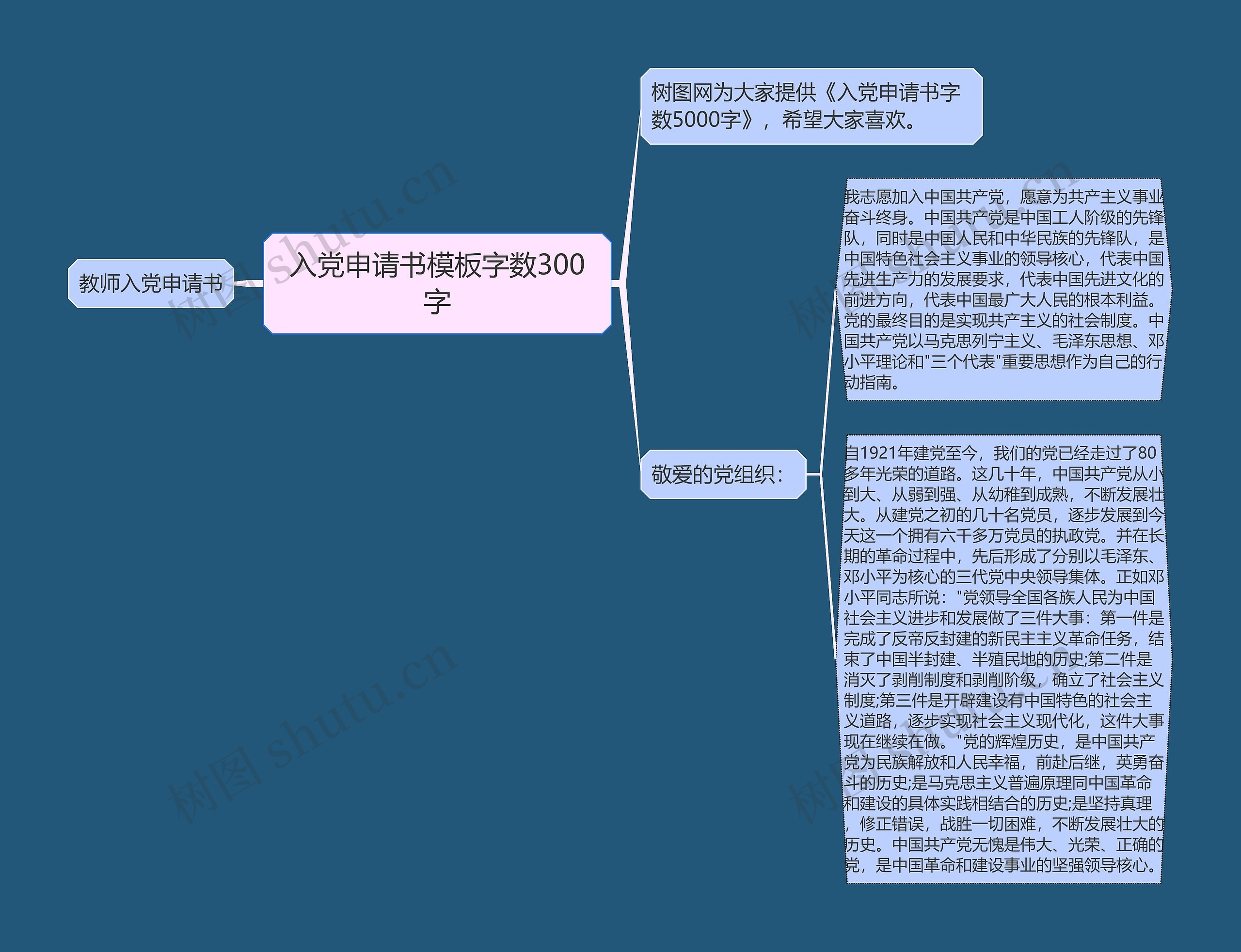 入党申请书字数300字思维导图