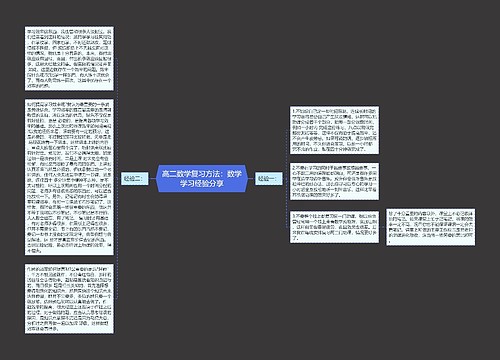 高二数学复习方法:数学学习经验分享 高二数学复习方法:数学学习经验分享