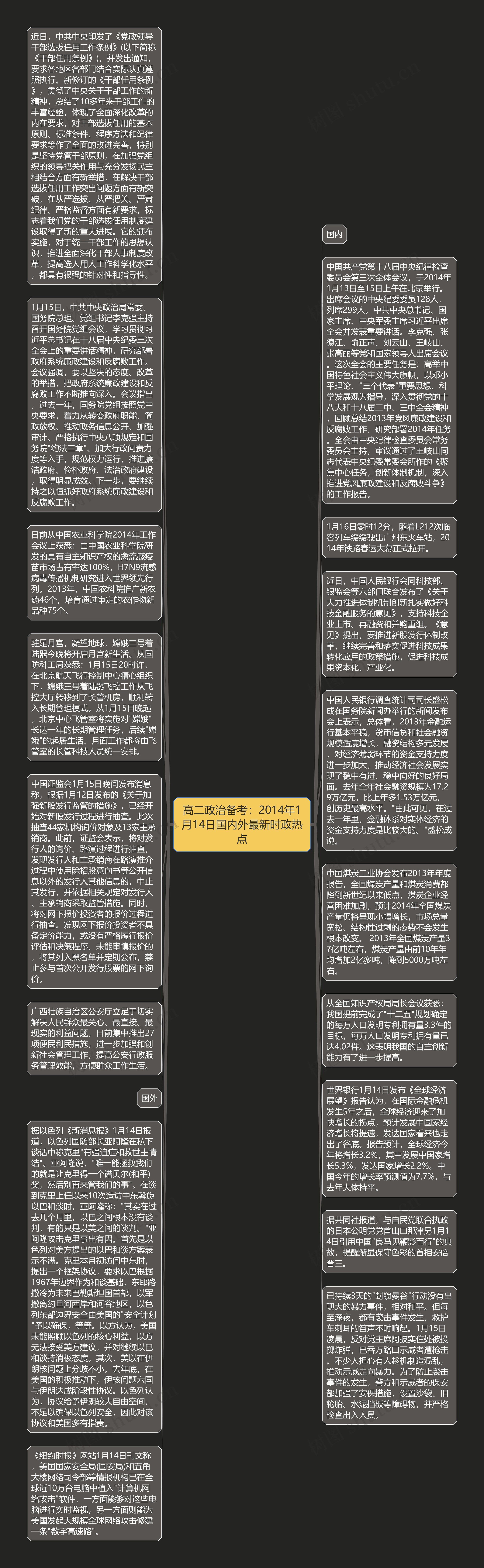 高二政治备考：2014年1月14日国内外最新时政热点